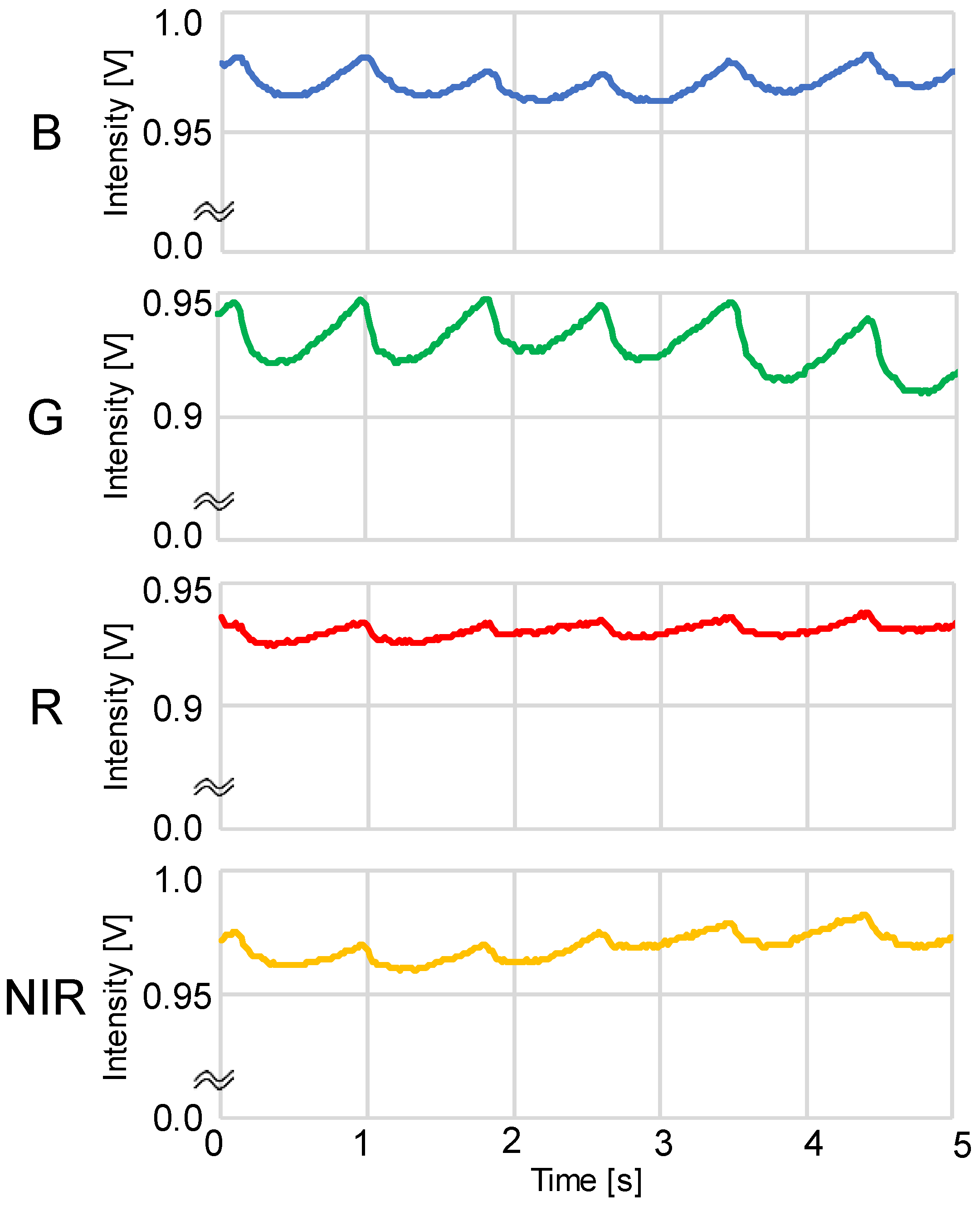 Sensors 23 03689 g002 Sensors 23 03689 g002