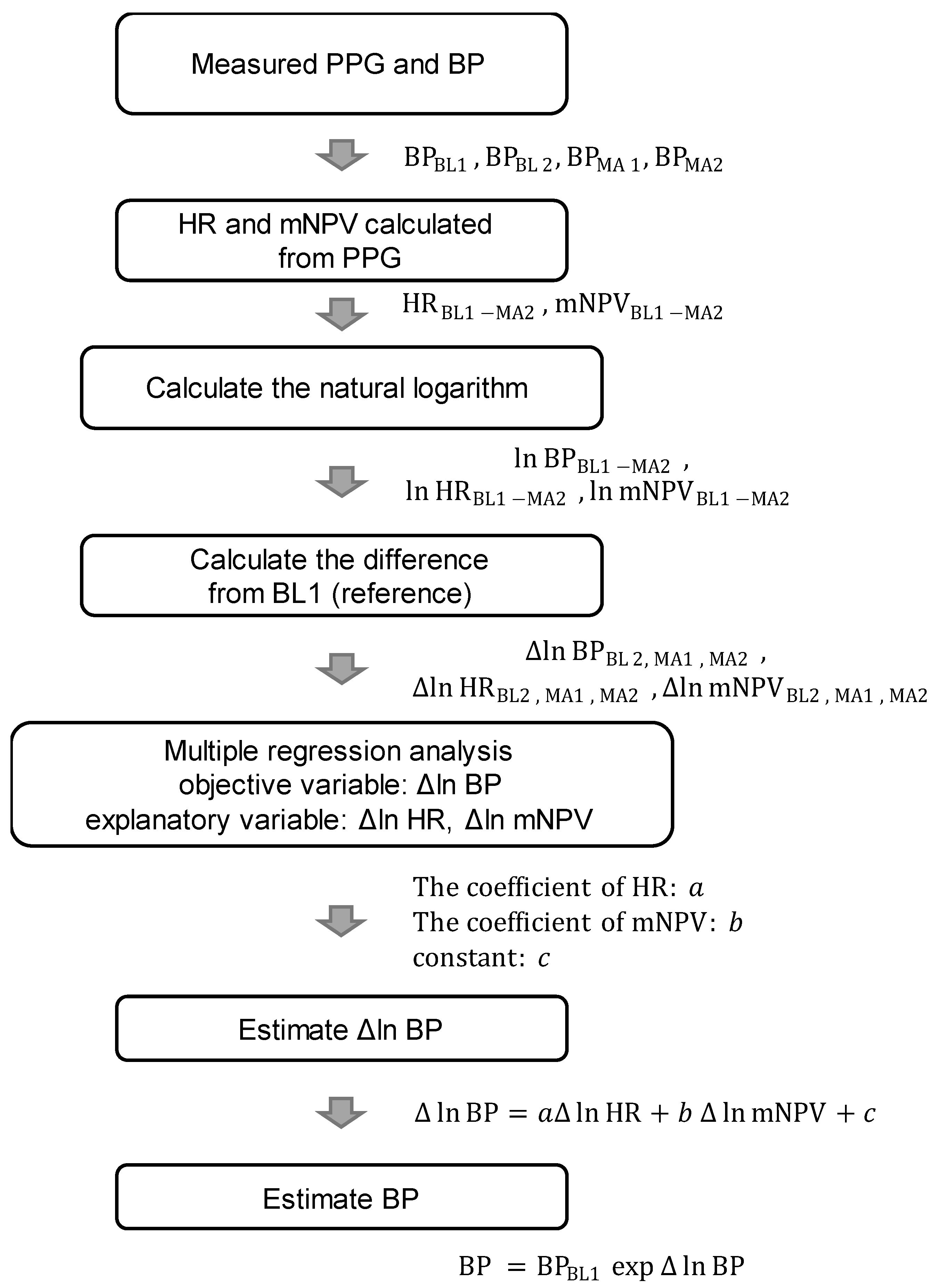 Sensors 23 03689 g005 Sensors 23 03689 g005