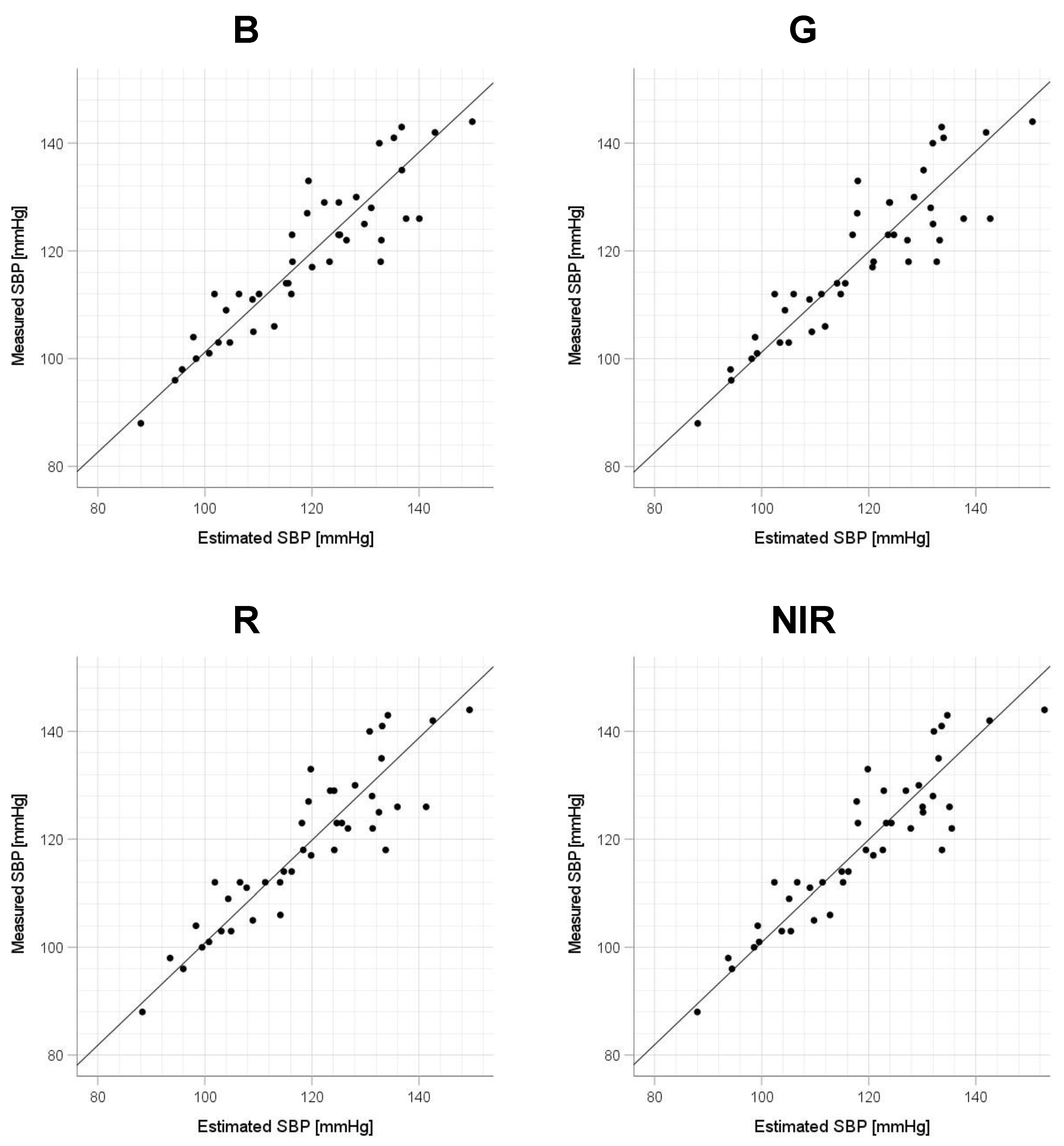 Sensors 23 03689 g006 Sensors 23 03689 g006