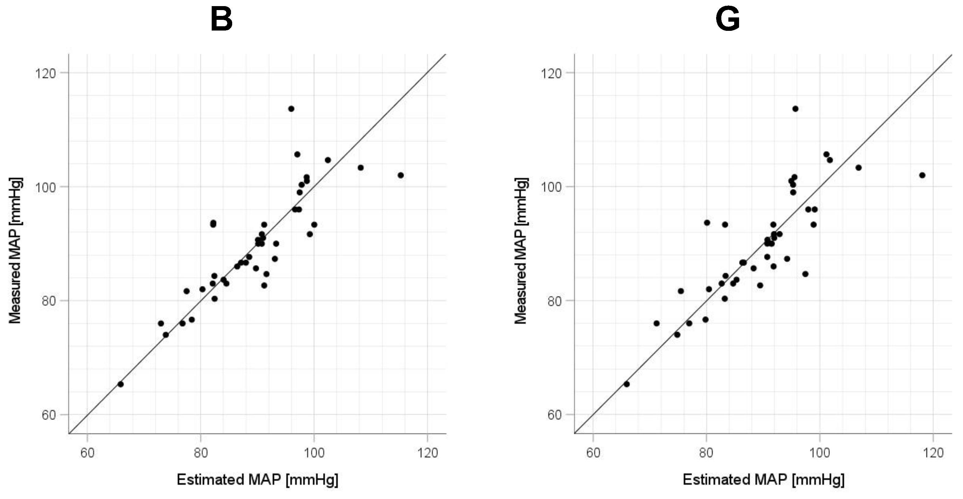 Sensors 23 03689 g008a Sensors 23 03689 g008a