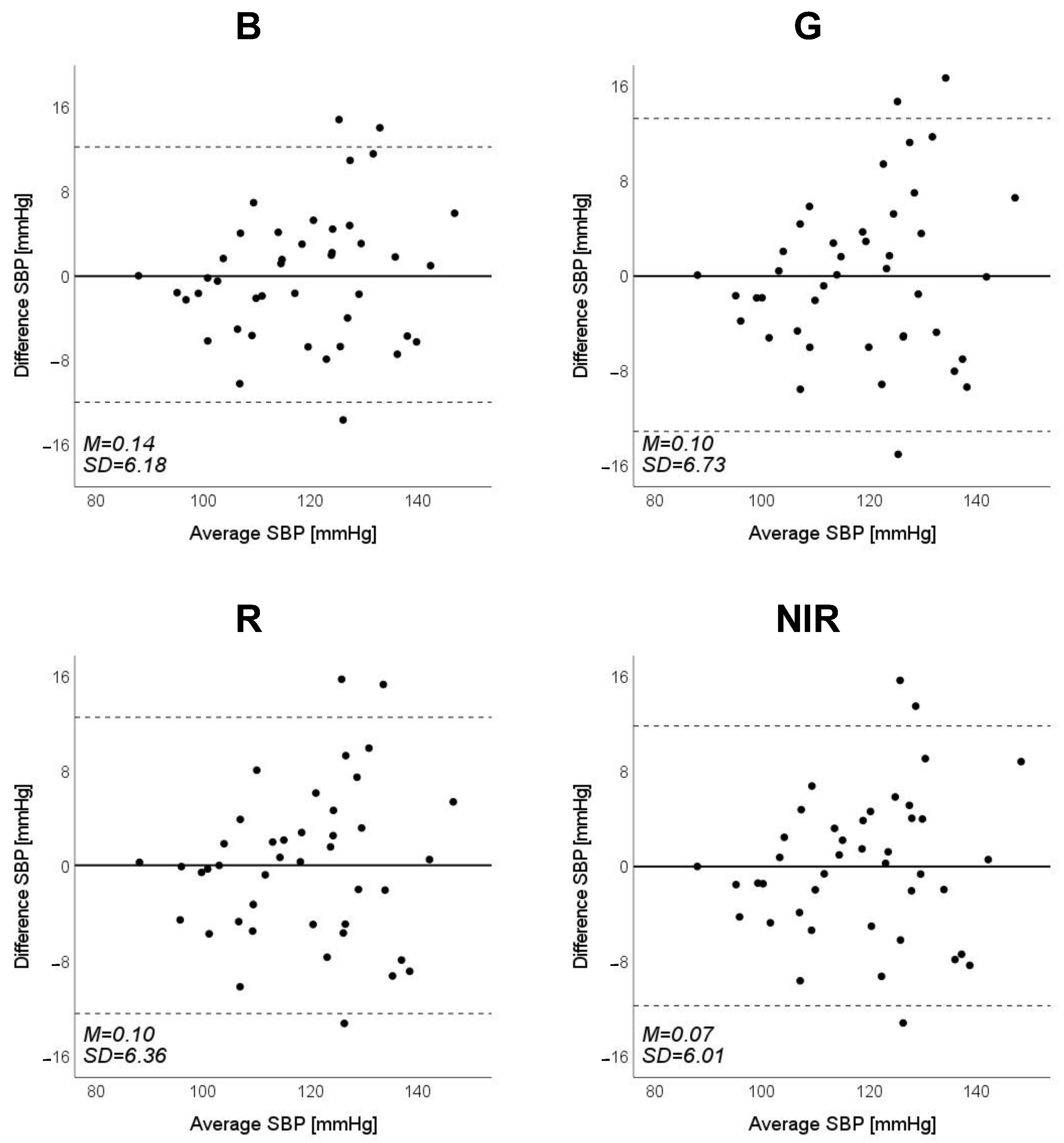 Sensors 23 03689 g009 Sensors 23 03689 g009