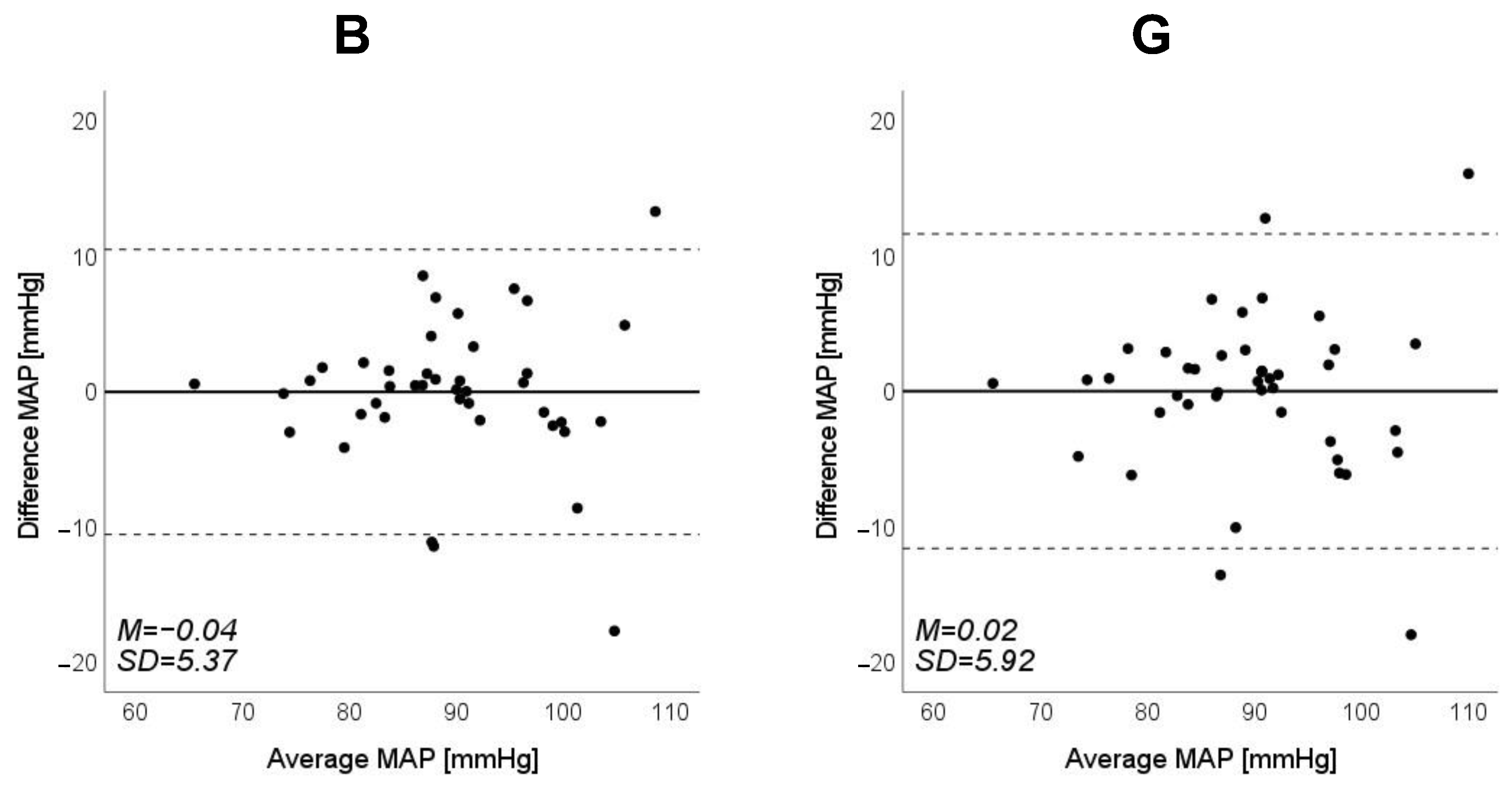 Sensors 23 03689 g011a Sensors 23 03689 g011a