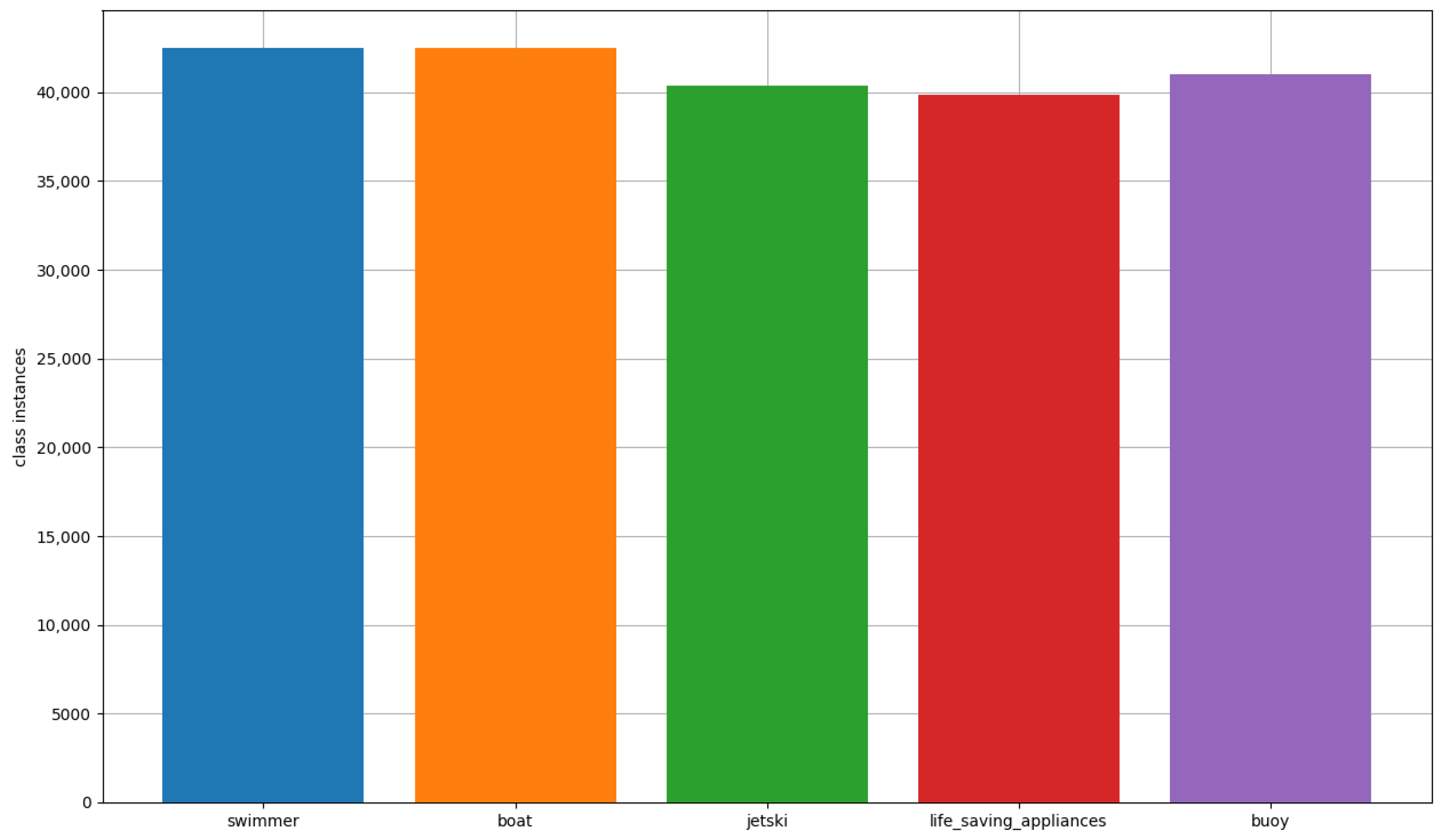 Sensors 23 03691 g009