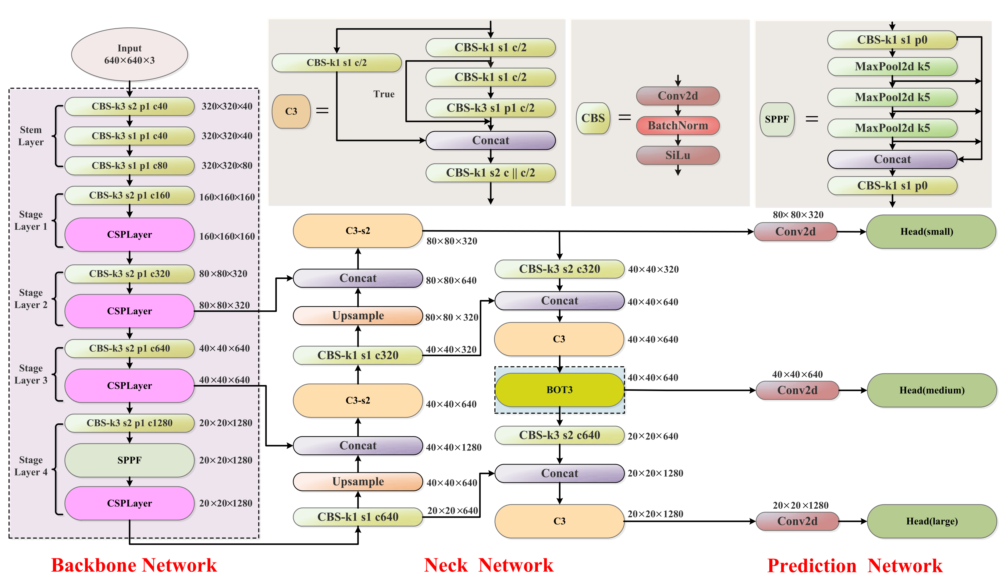 Sensors 23 03693 g003