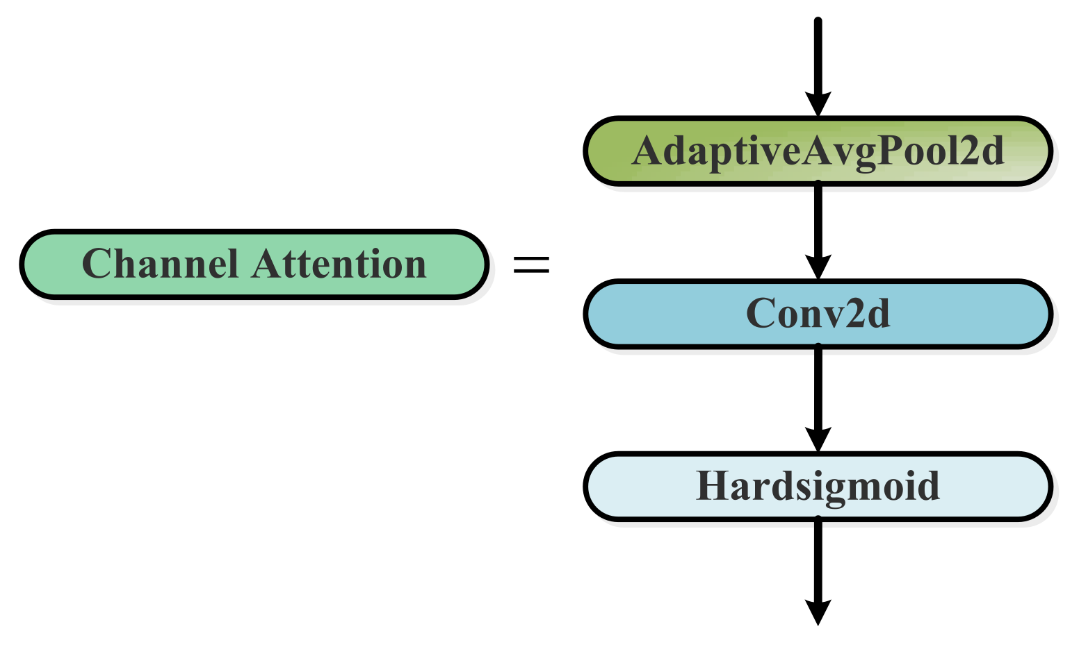 Sensors 23 03693 g007
