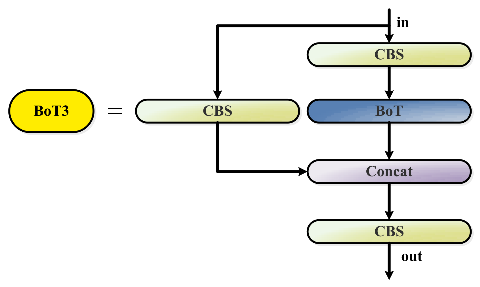 Sensors 23 03693 g008