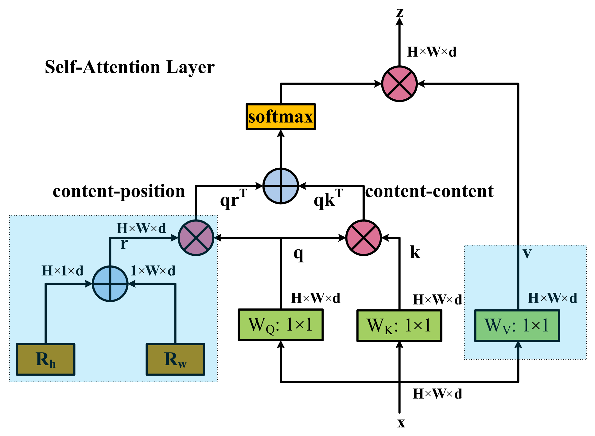 Sensors 23 03693 g010