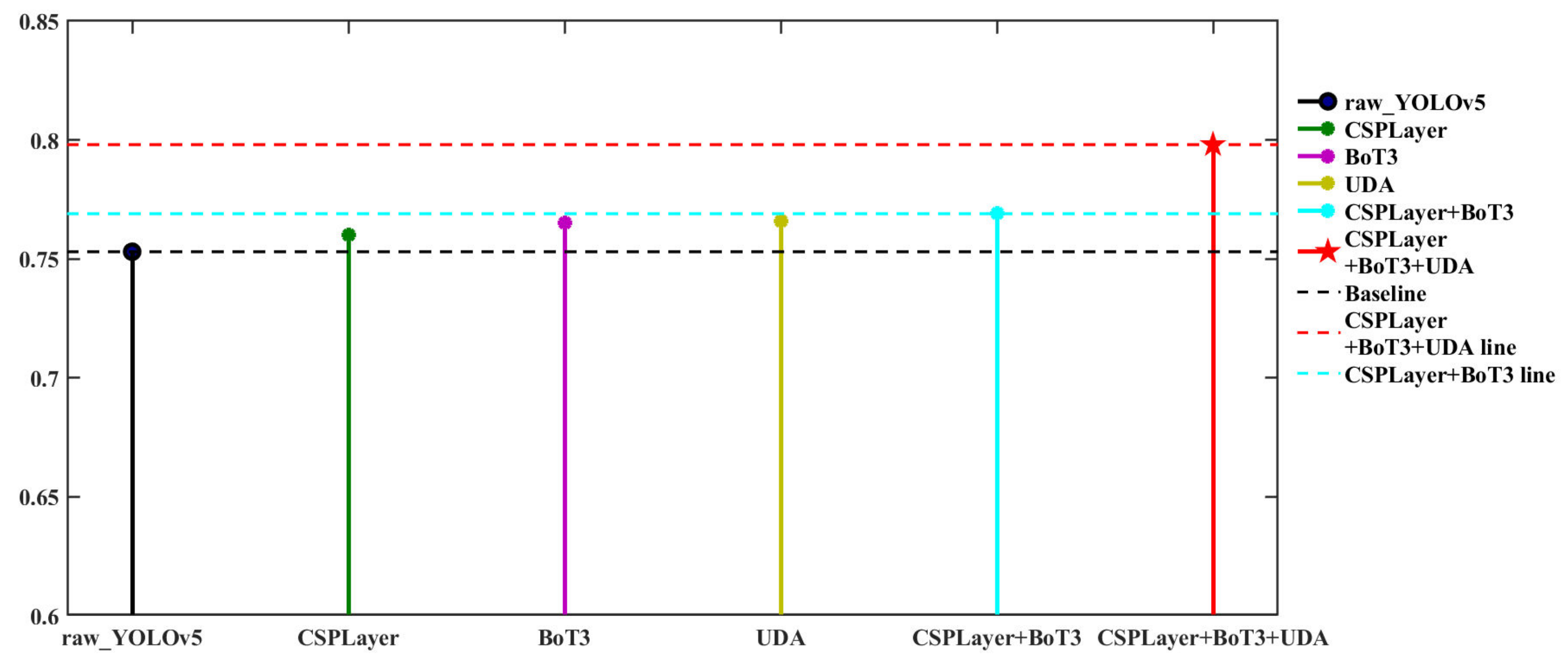 Sensors 23 03693 g017