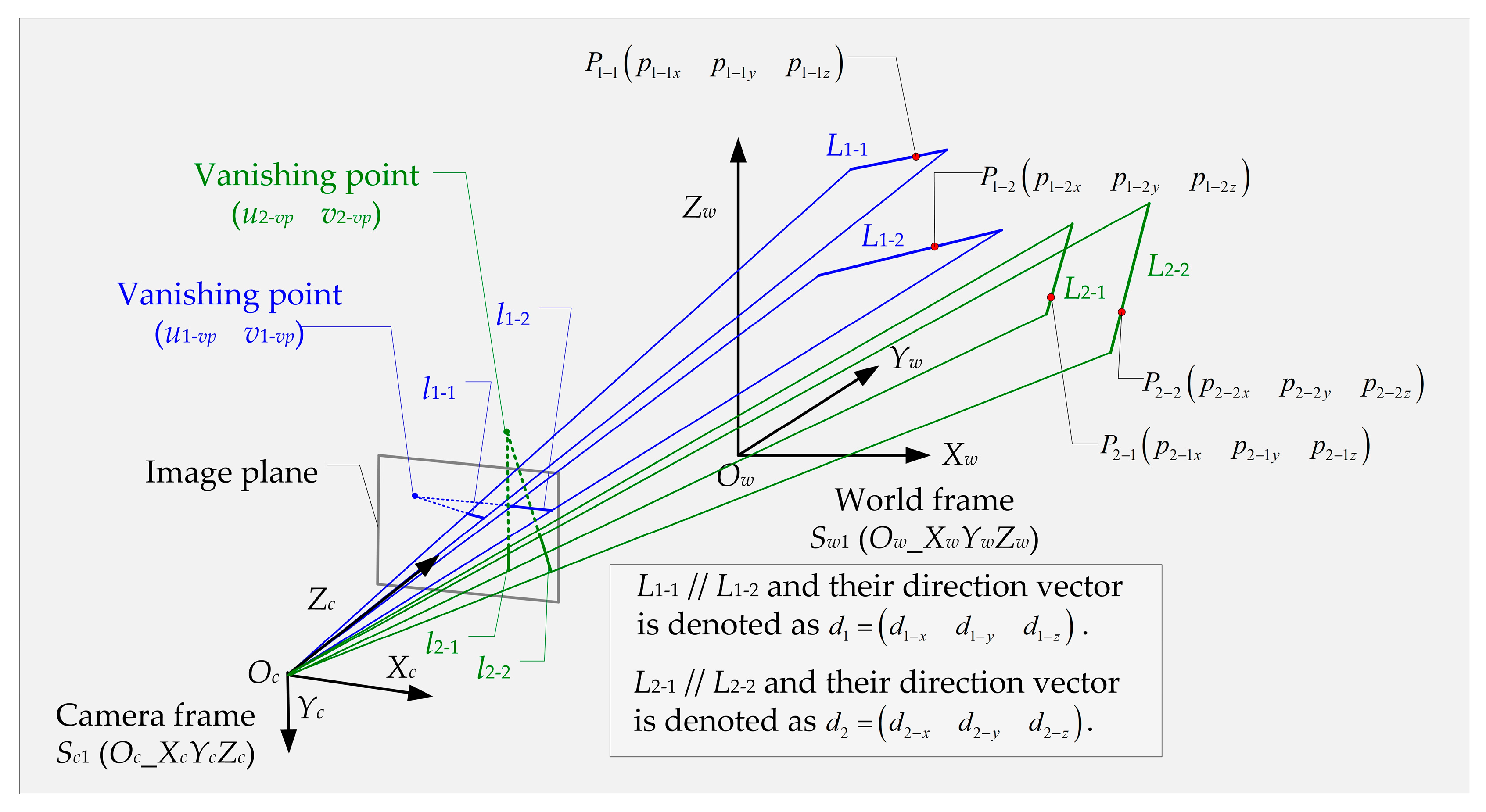 Sensors Free FullText Pose and Focal Length Estimation Using Two