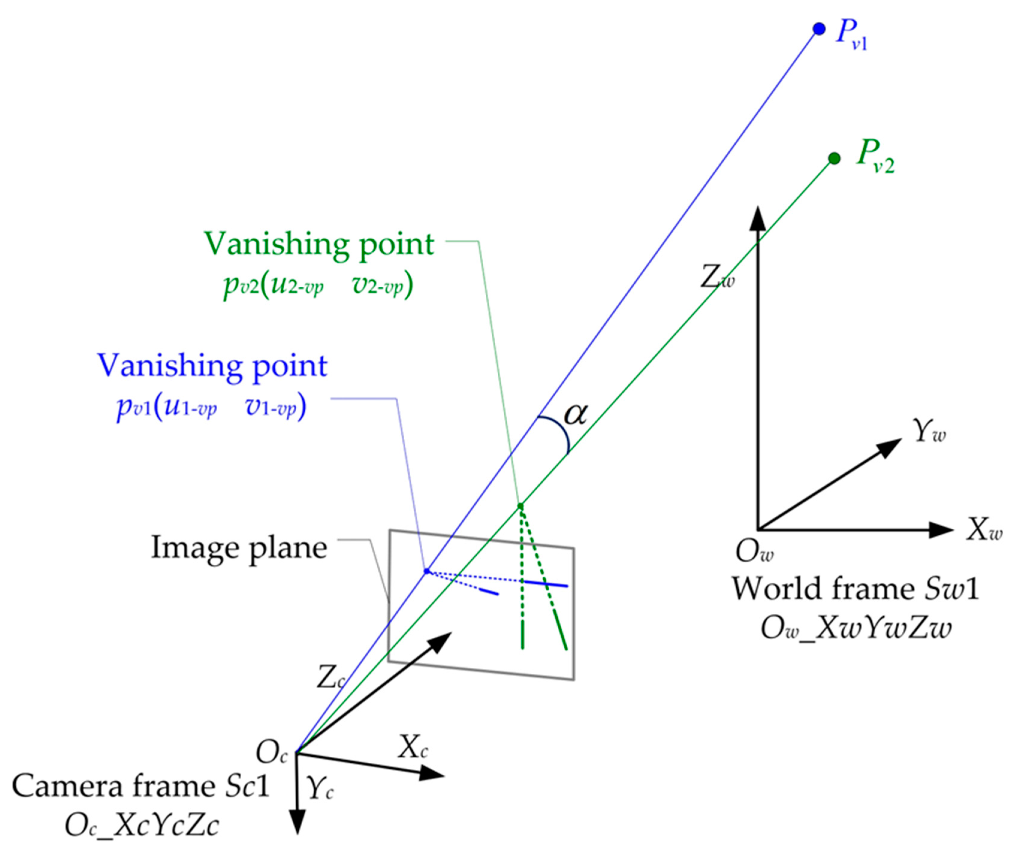 Sensors Free FullText Pose and Focal Length Estimation Using Two