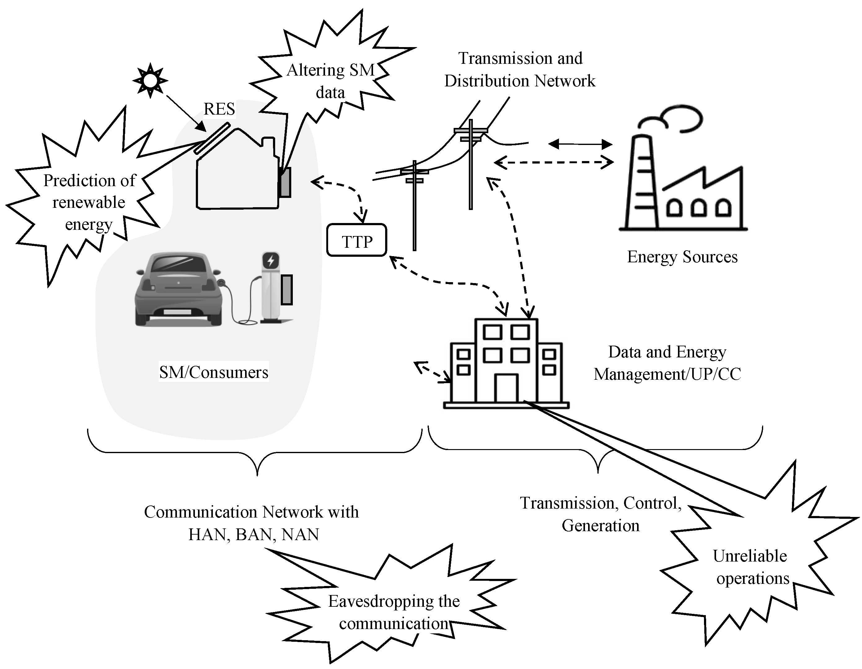 Sensors 23 03697 g003