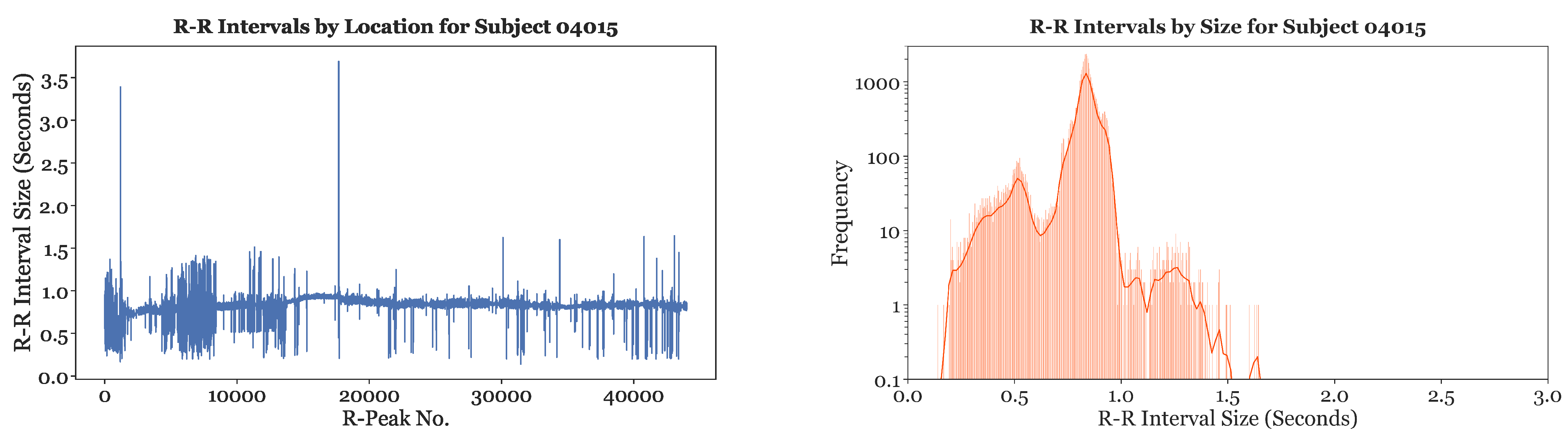 Sensors 23 03700 g003 Sensors 23 03700 g003