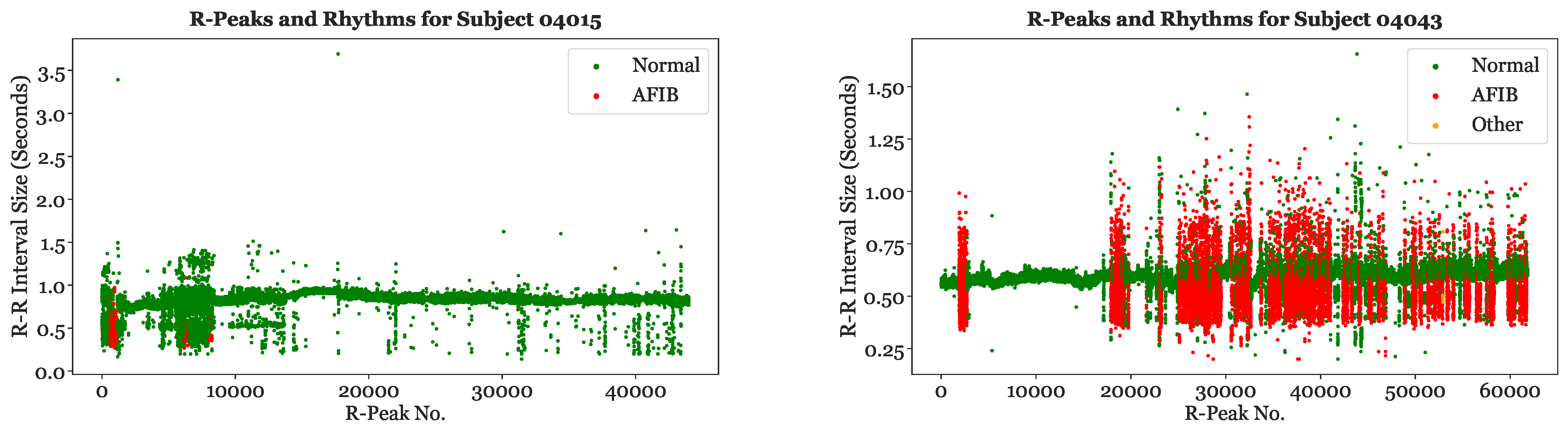 Sensors 23 03700 g006 Sensors 23 03700 g006
