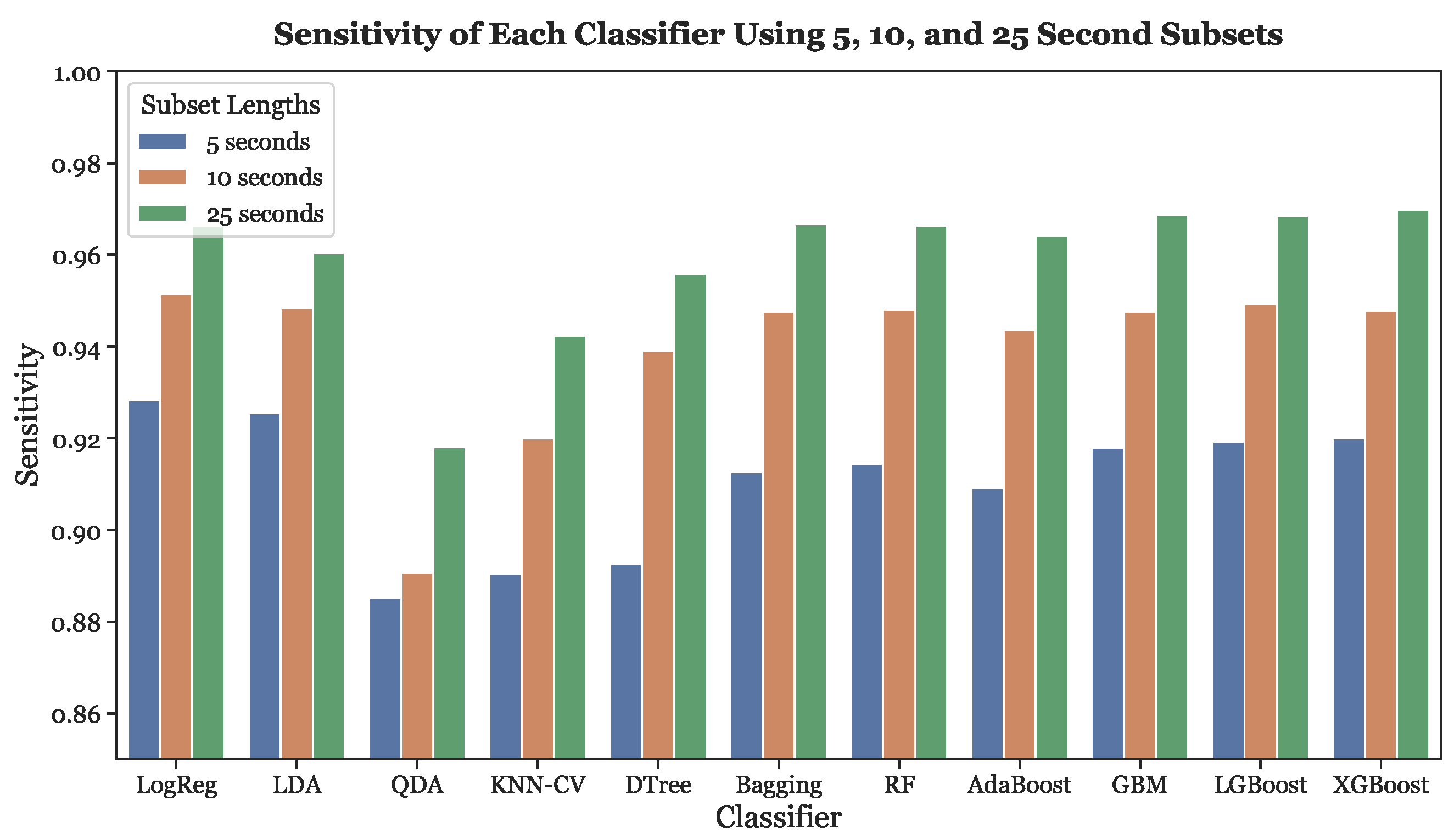 Sensors 23 03700 g011 Sensors 23 03700 g011