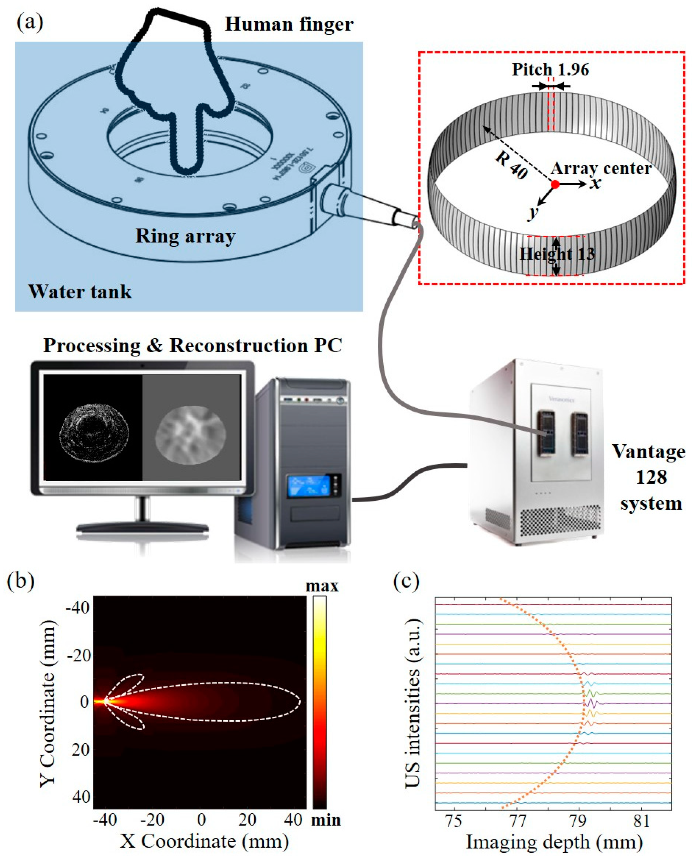 Sensors 23 03701 g004 Sensors 23 03701 g004