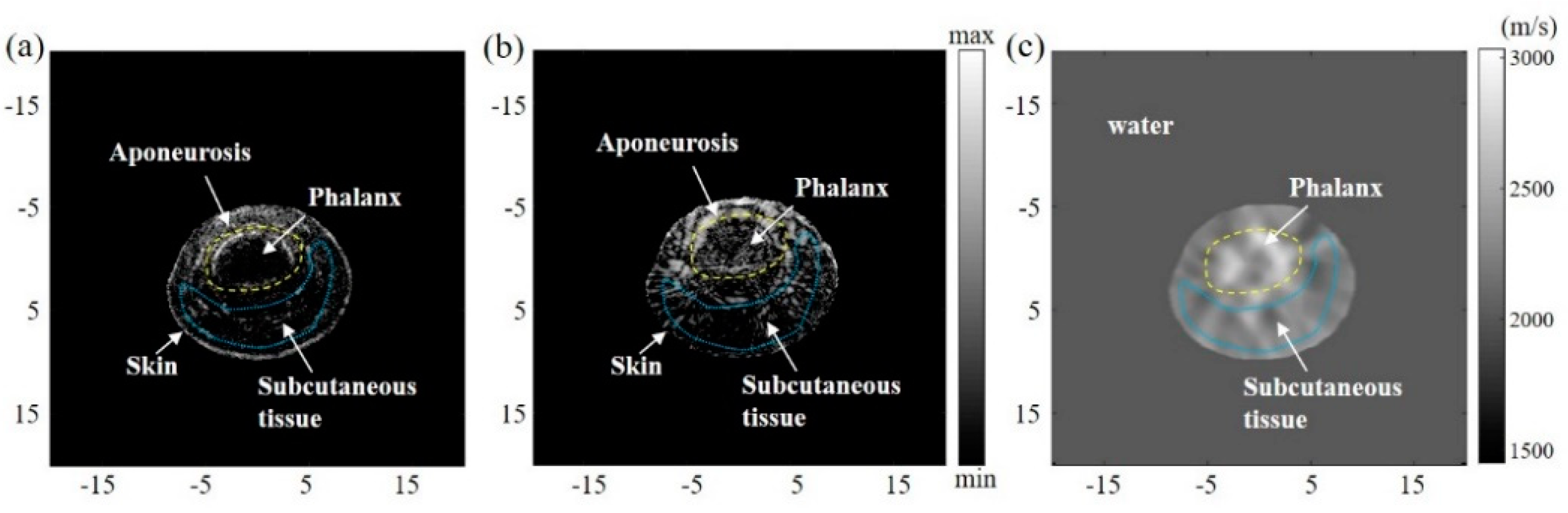Sensors 23 03701 g006 Sensors 23 03701 g006