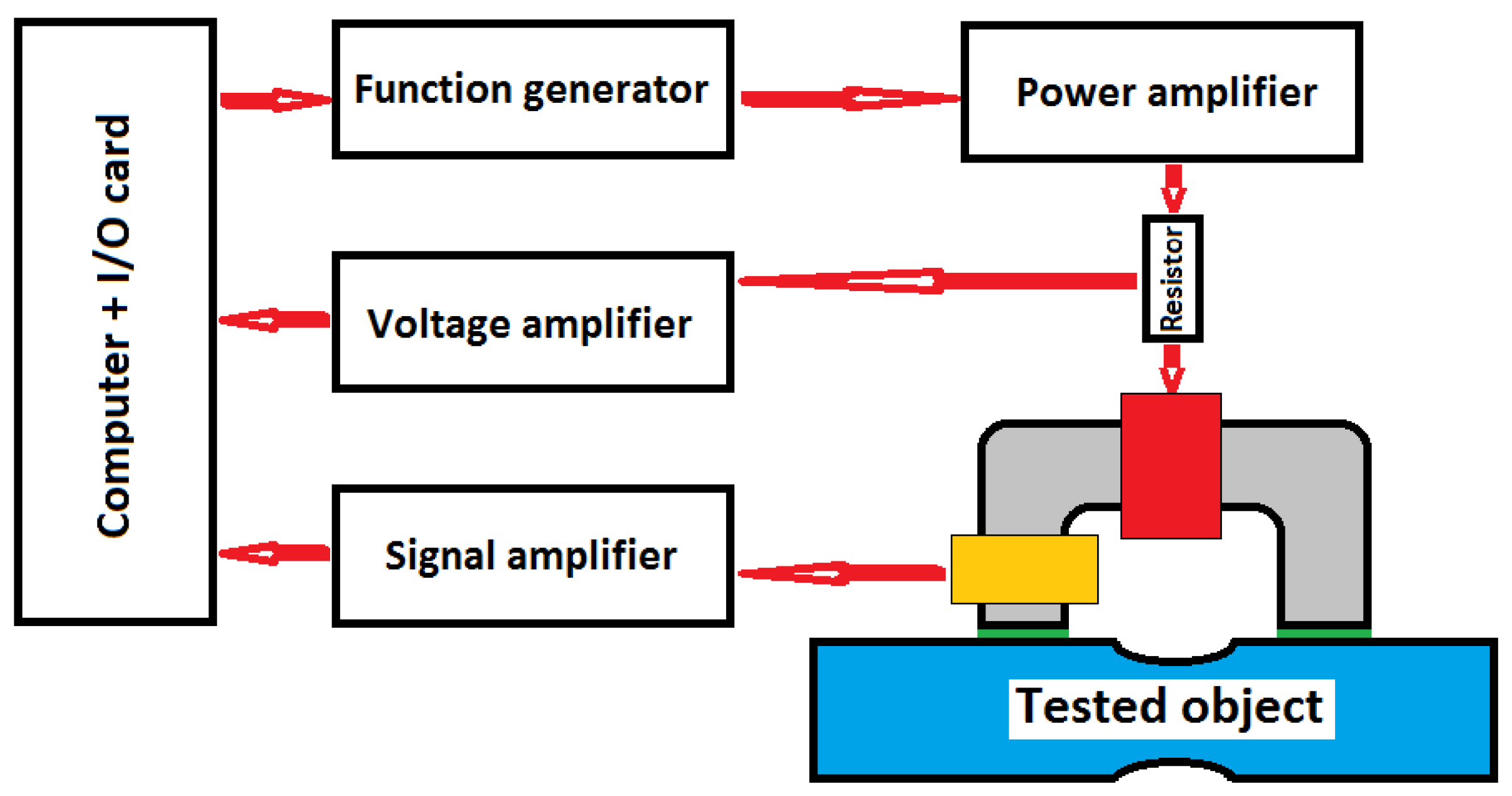 Sensors 23 03702 g003