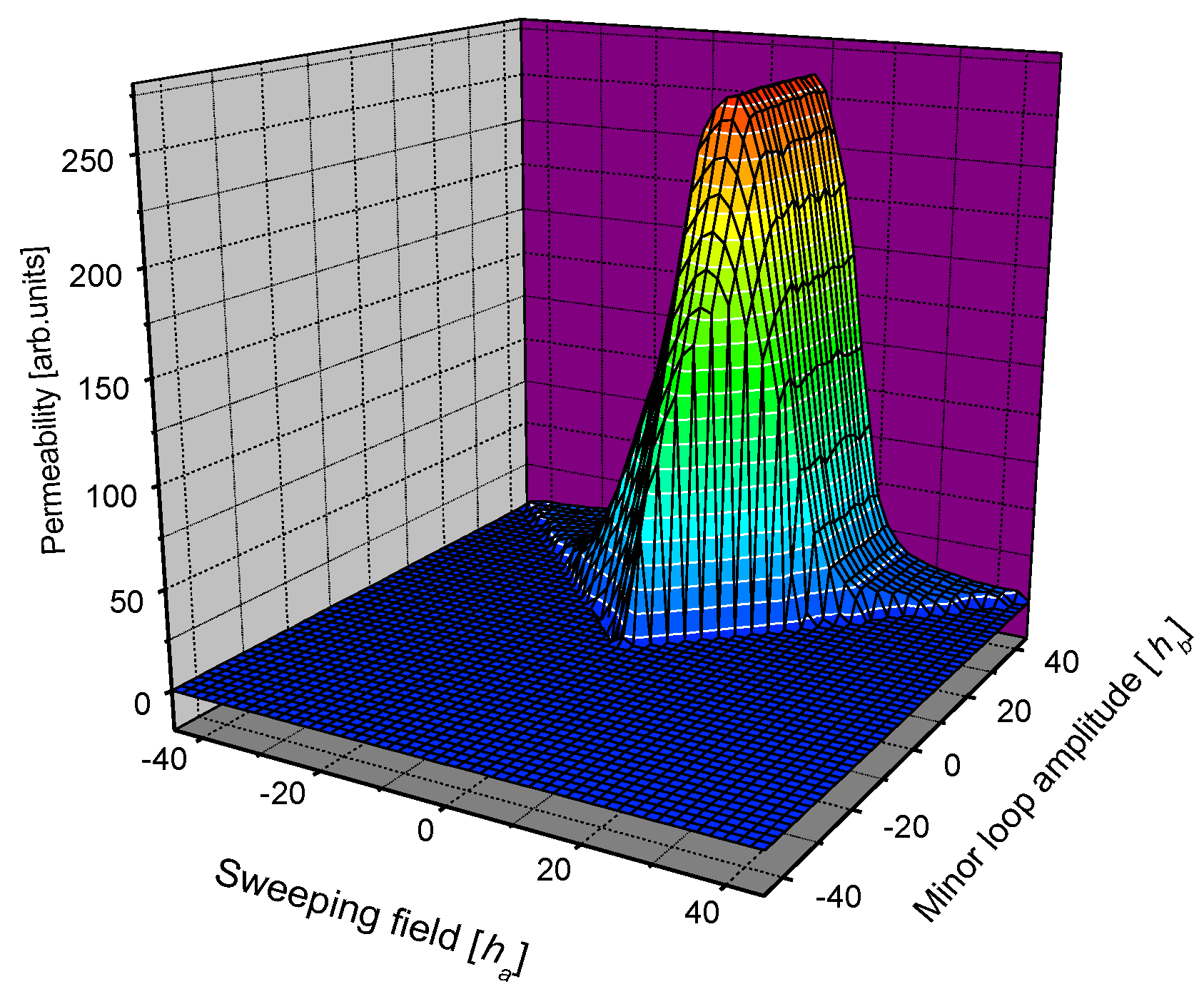 Sensors 23 03702 g005