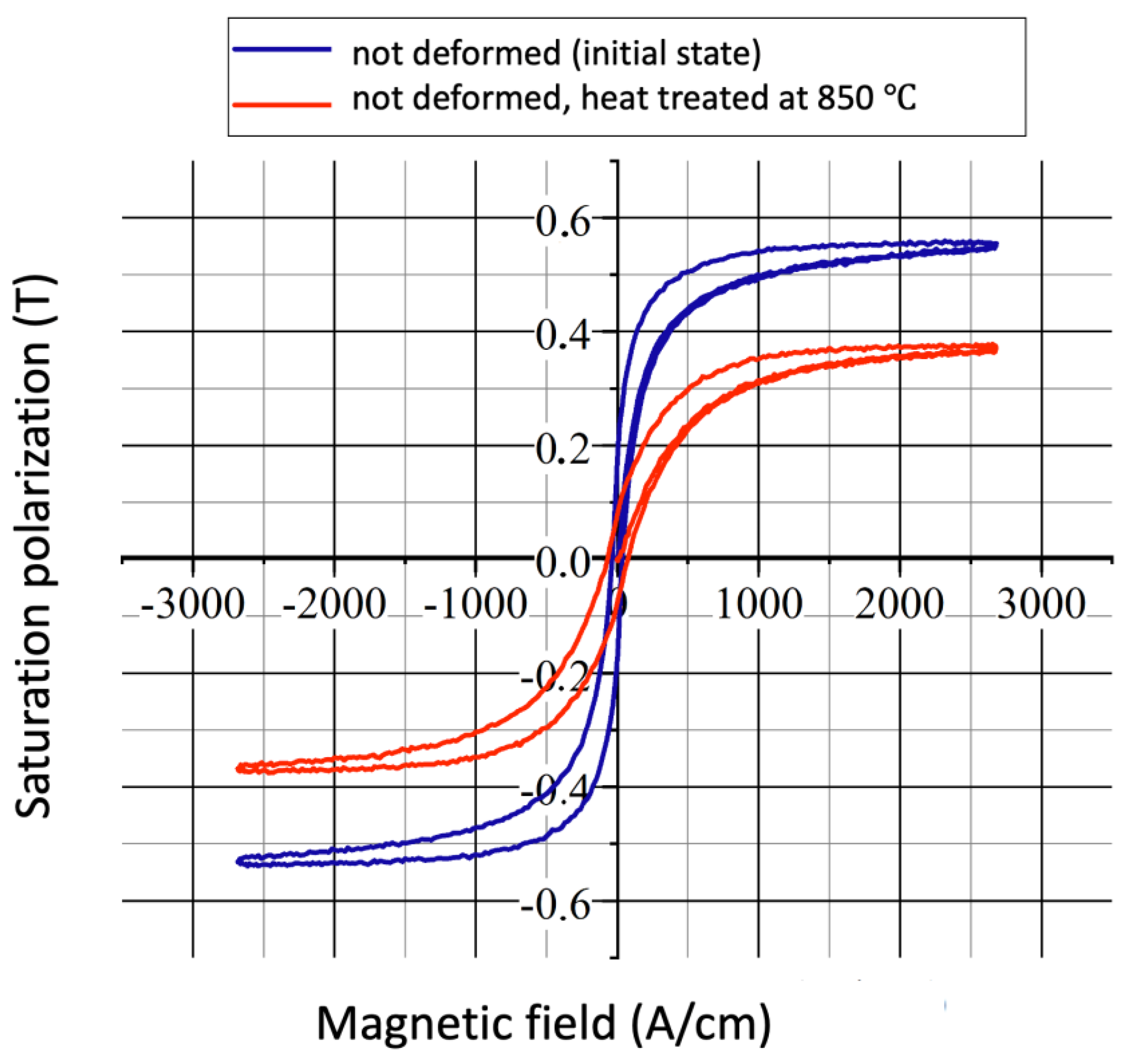 Sensors 23 03702 g006