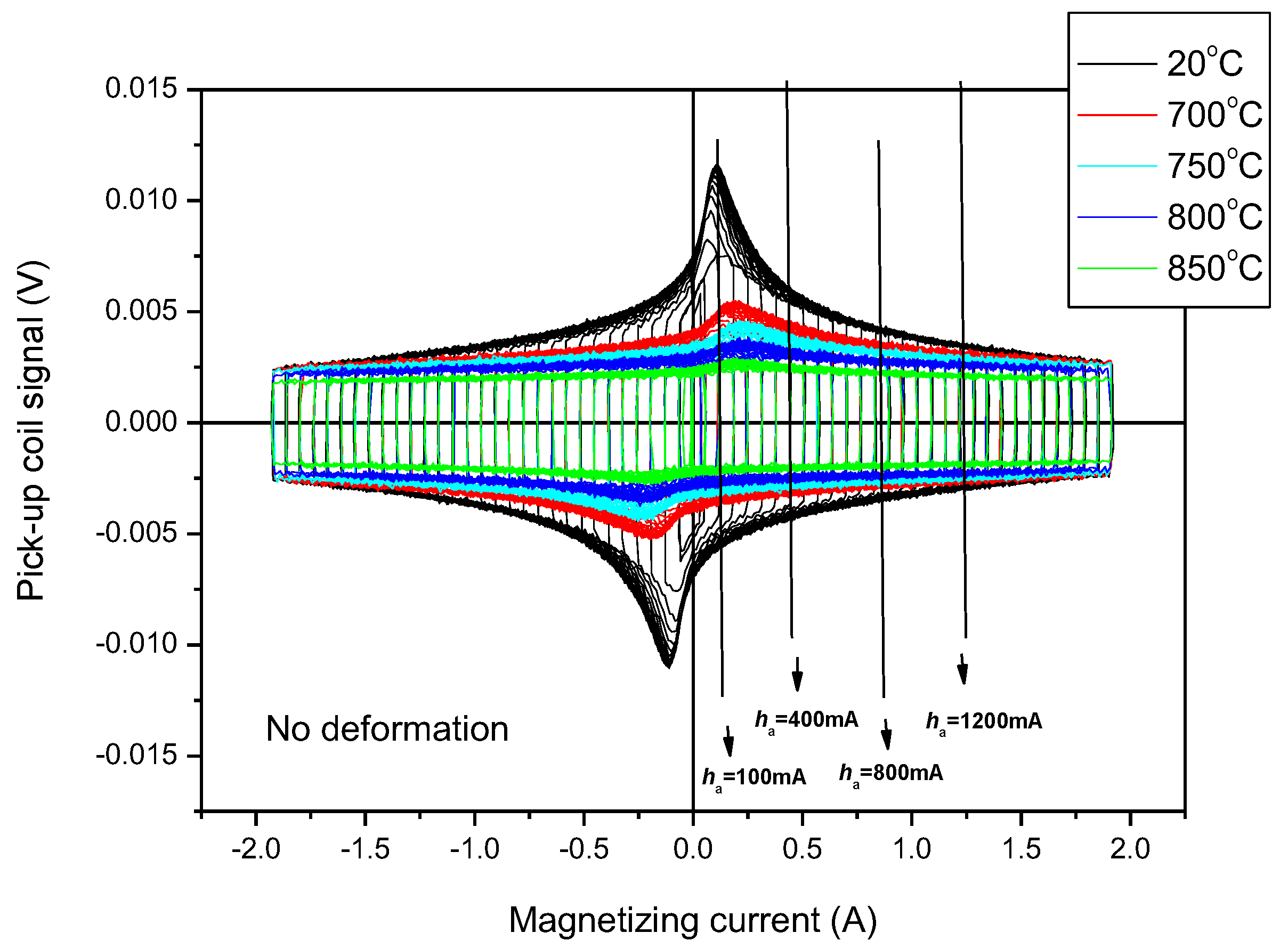 Sensors 23 03702 g008