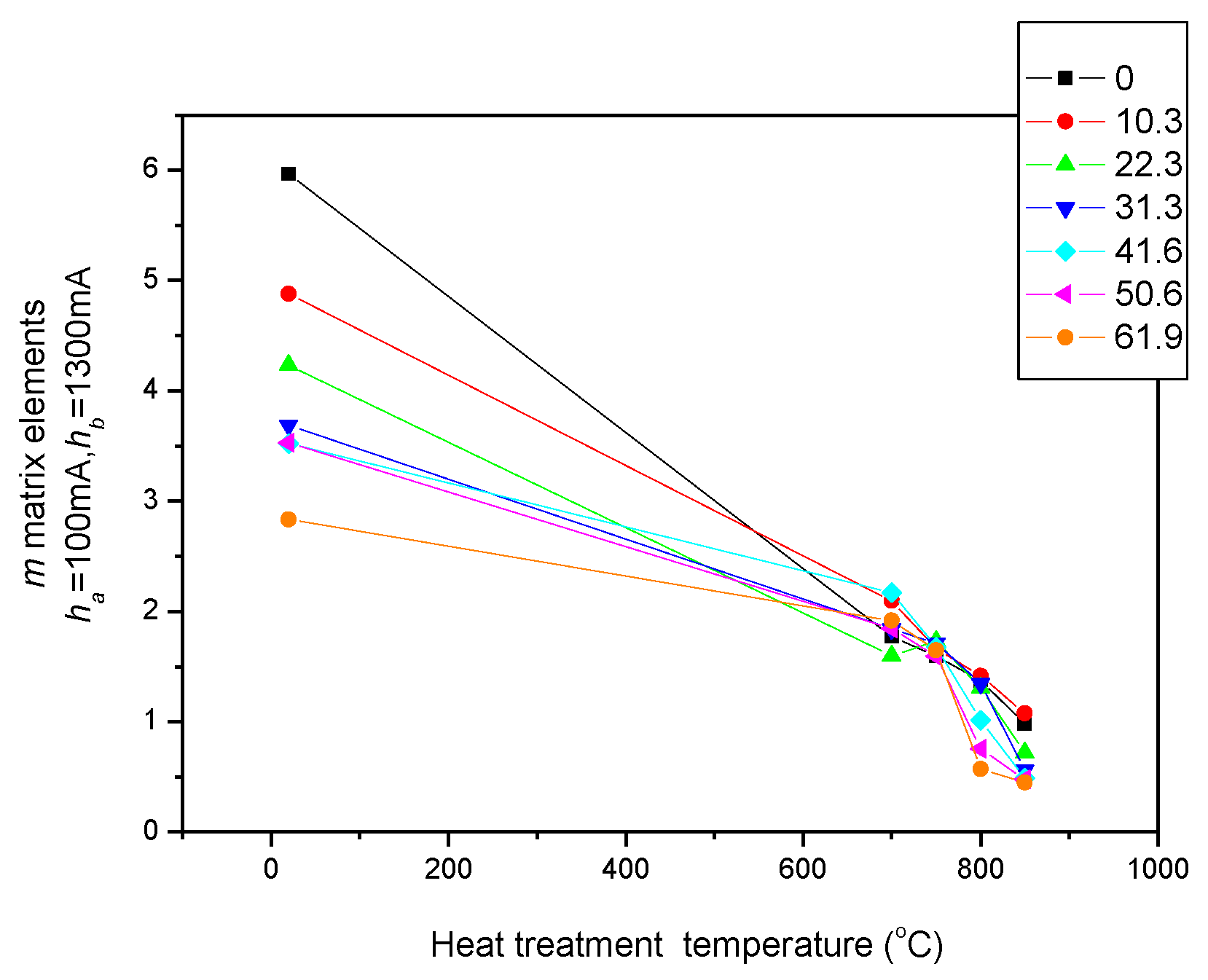 Sensors 23 03702 g009