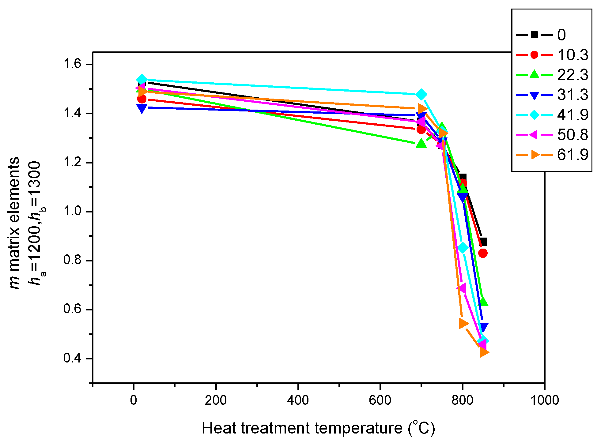 Sensors 23 03702 g010