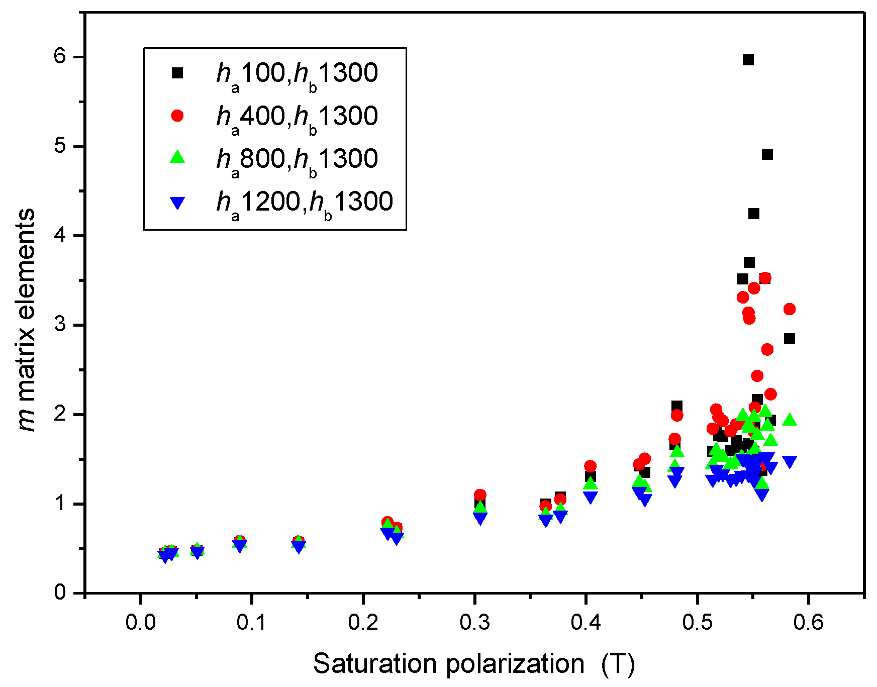Sensors 23 03702 g012