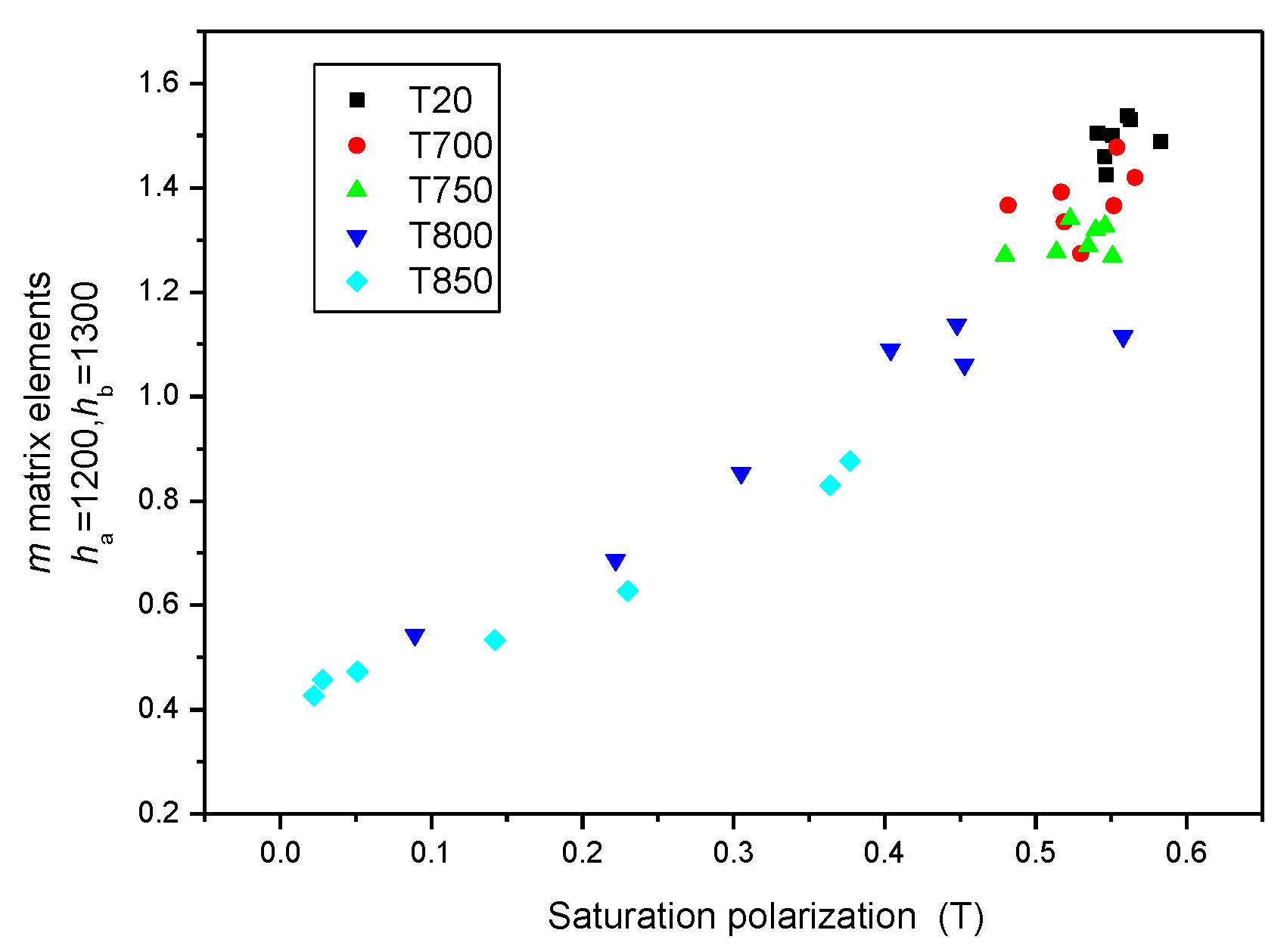 Sensors 23 03702 g013