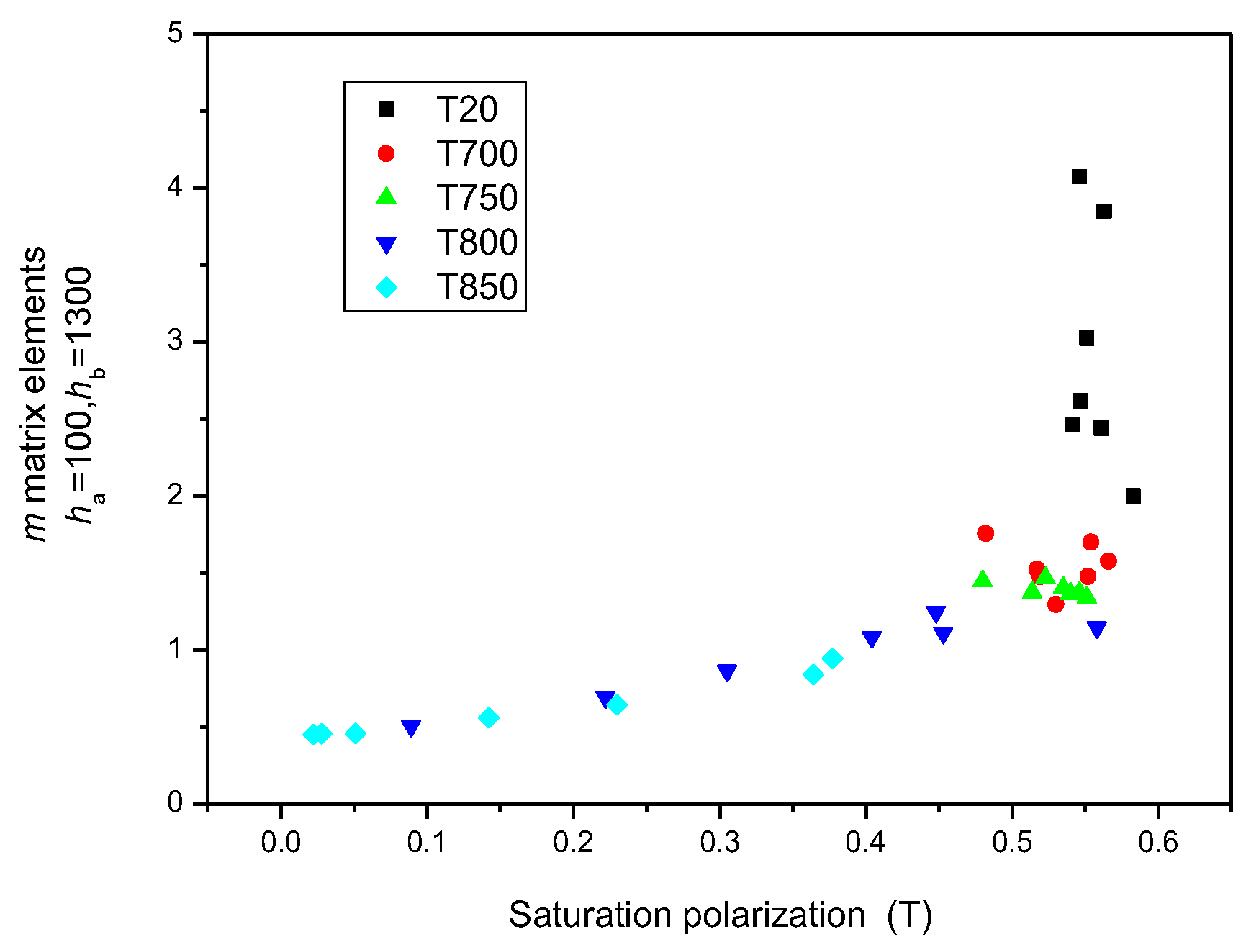 Sensors 23 03702 g014