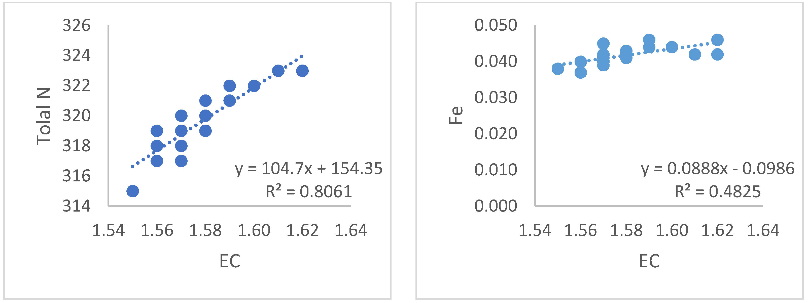 Sensors 23 03706 g006