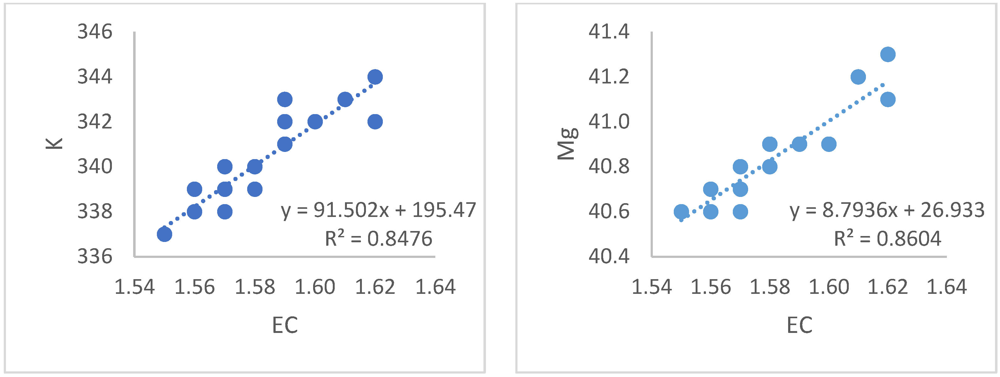 Sensors 23 03706 g007