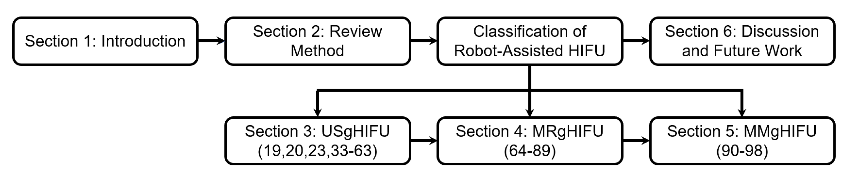 Sensors 23 03707 g001 Sensors 23 03707 g001