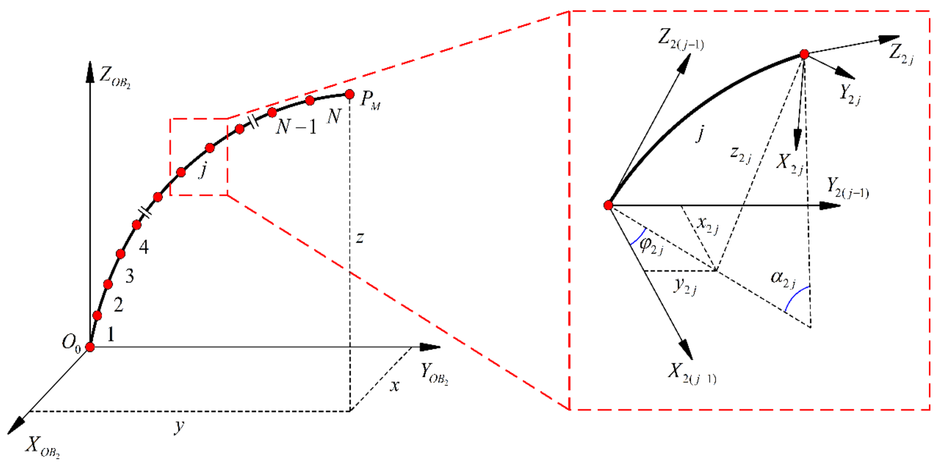 Sensors 23 03709 g003