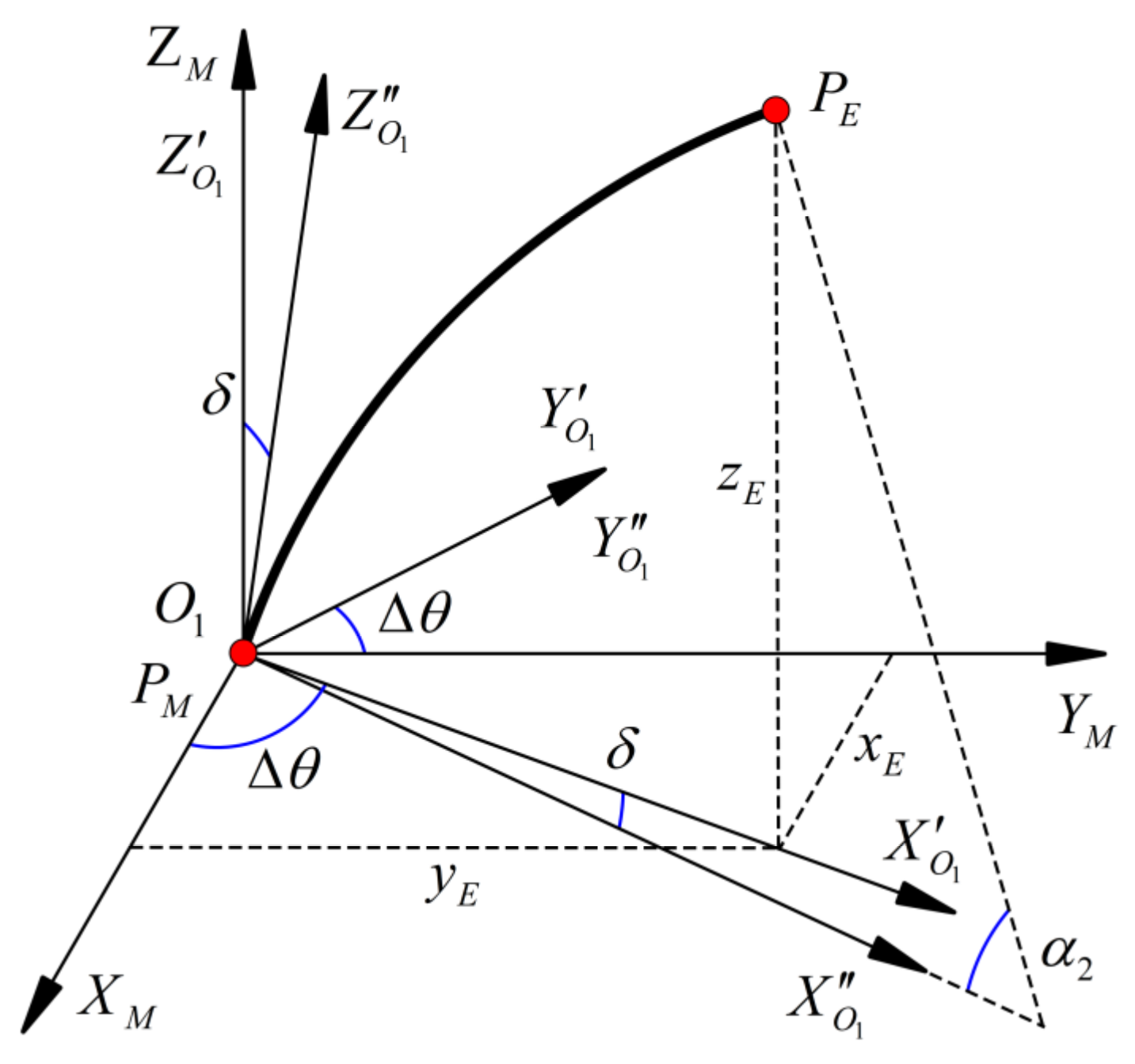 Sensors 23 03709 g004