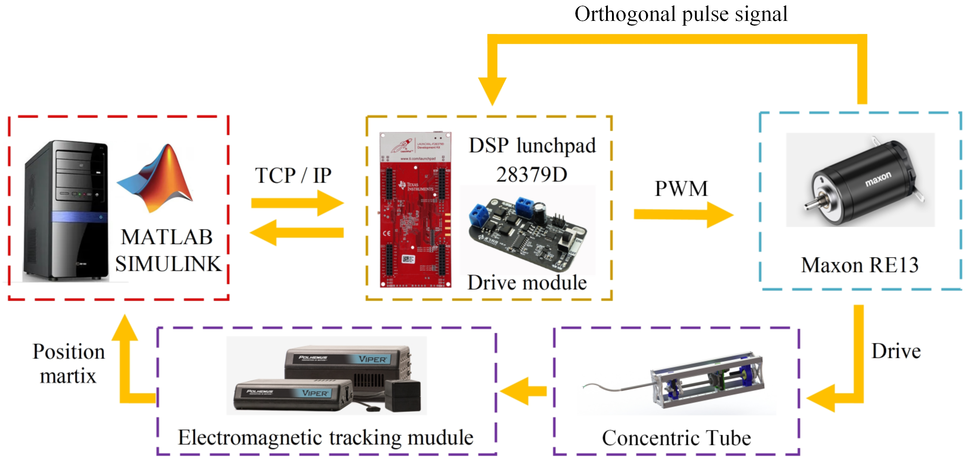Sensors 23 03709 g006