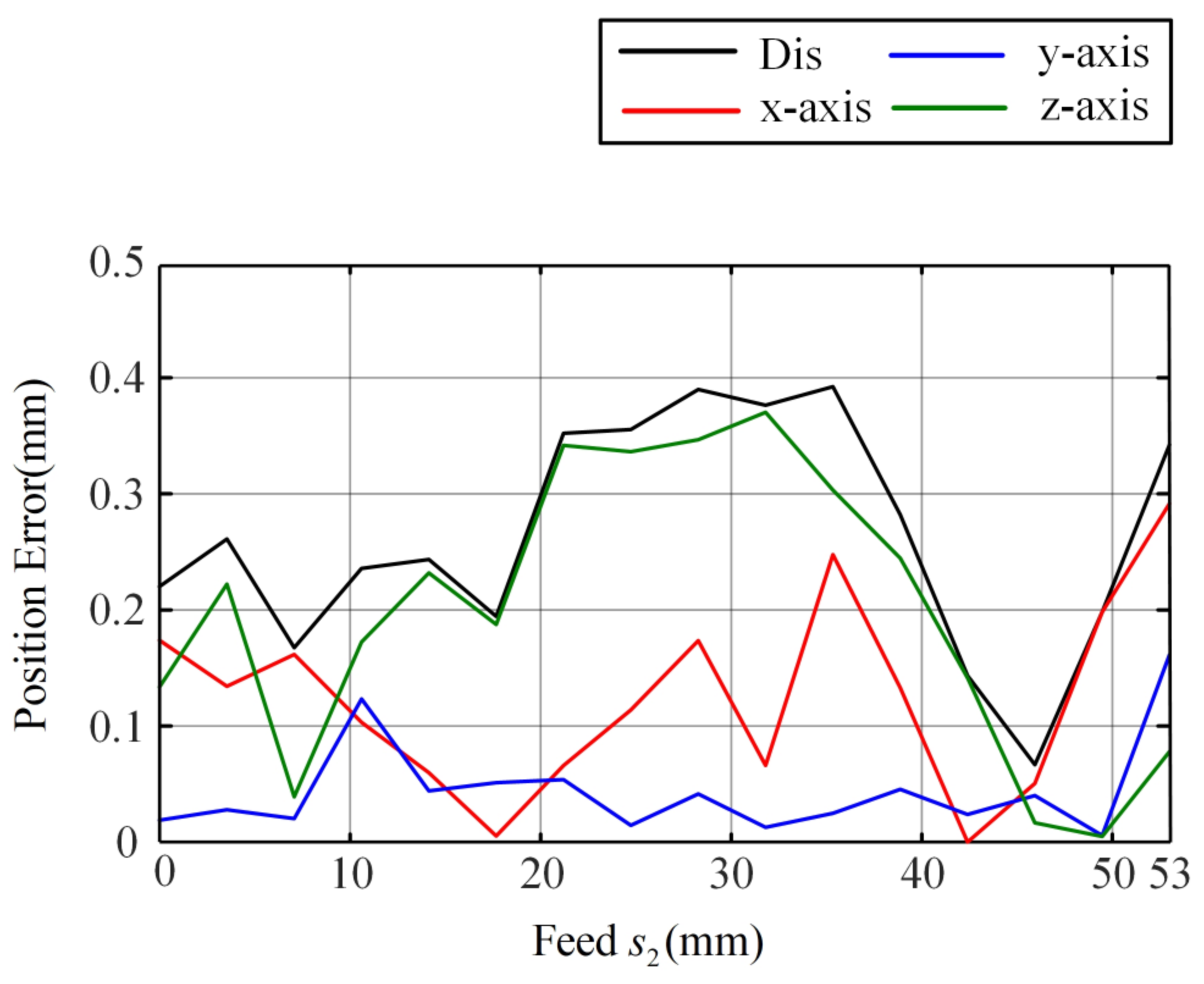 Sensors 23 03709 g008