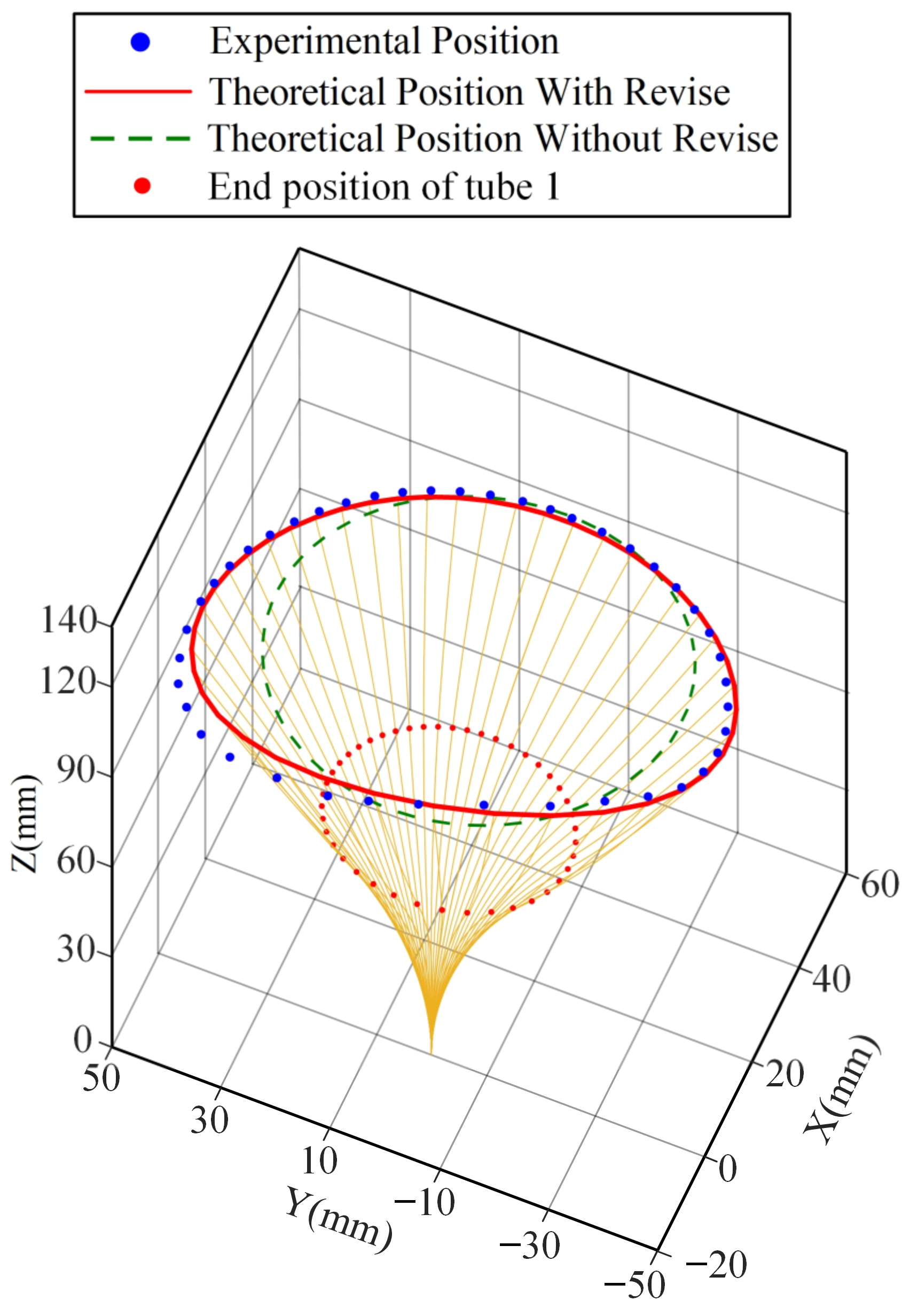 Sensors 23 03709 g010