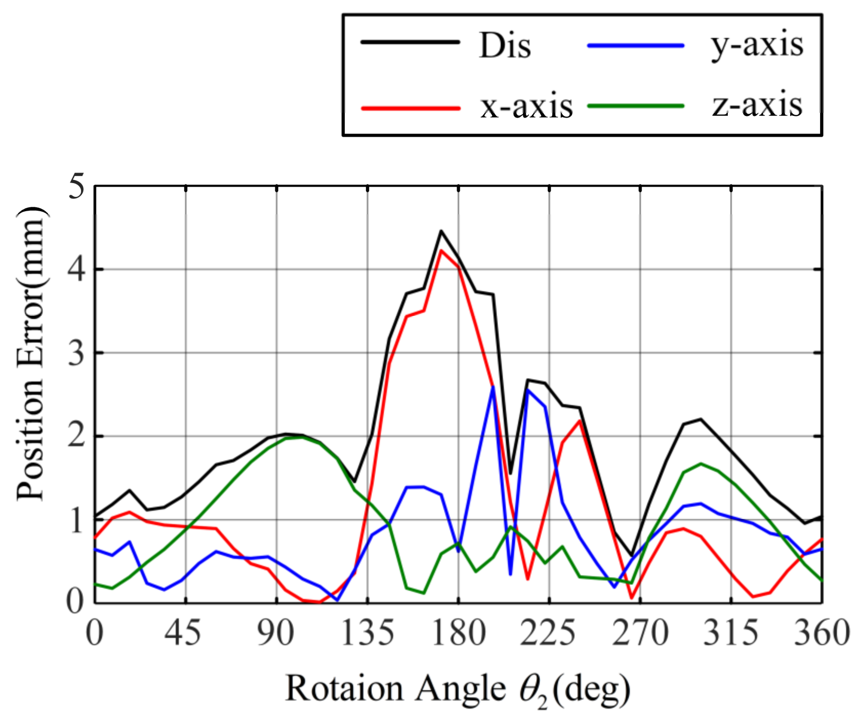 Sensors 23 03709 g012