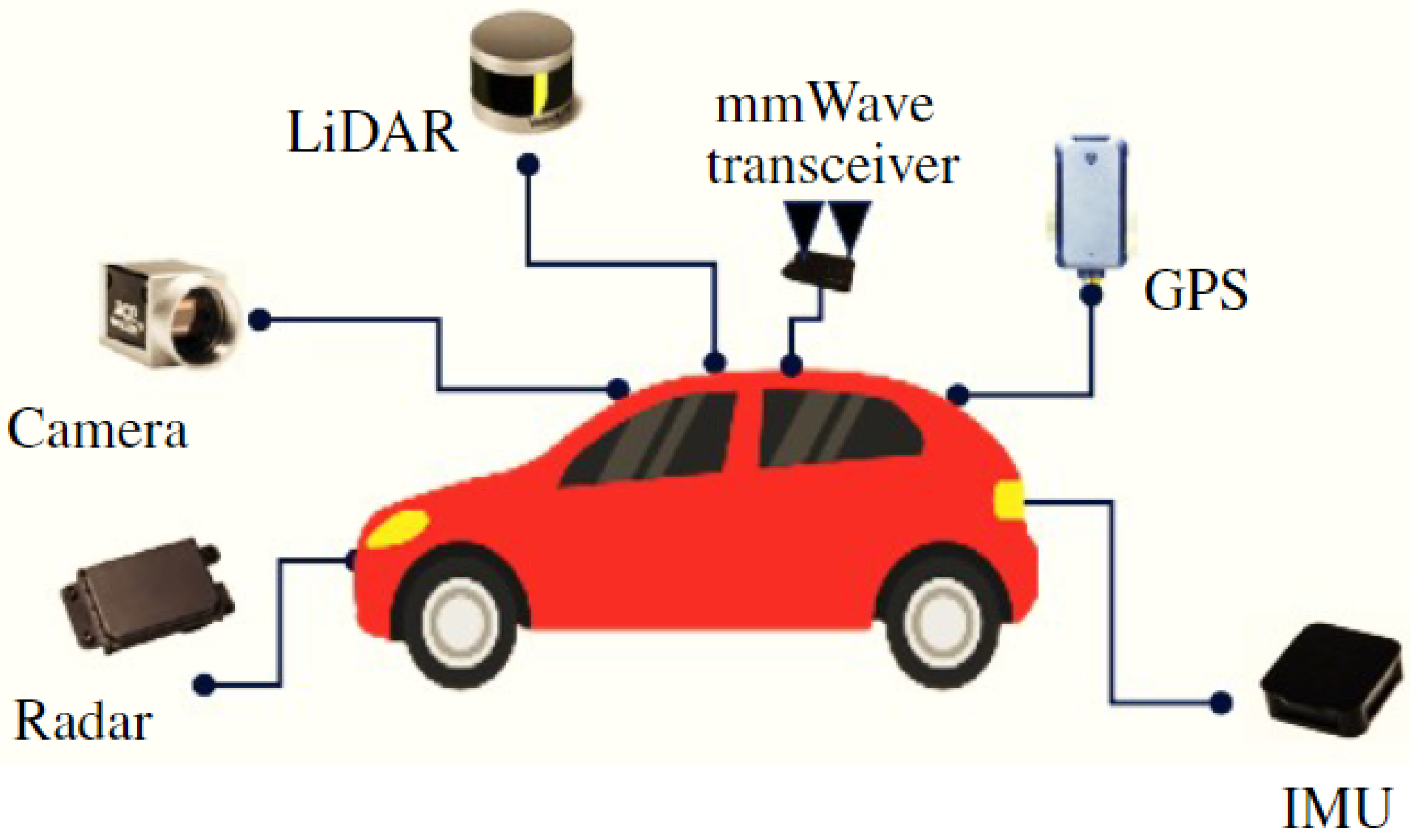 Sensors 23 03713 g002