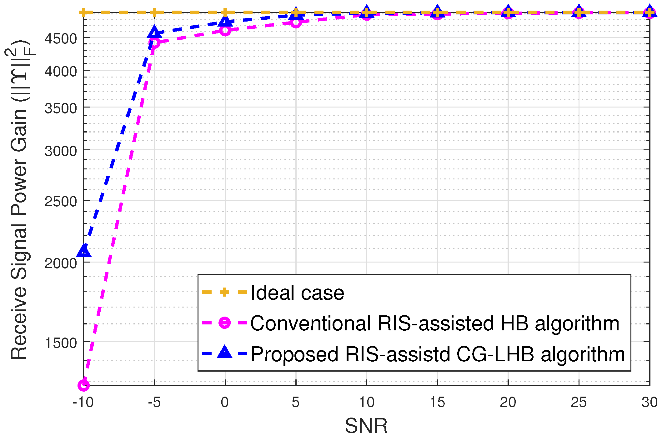 Sensors 23 03713 g003