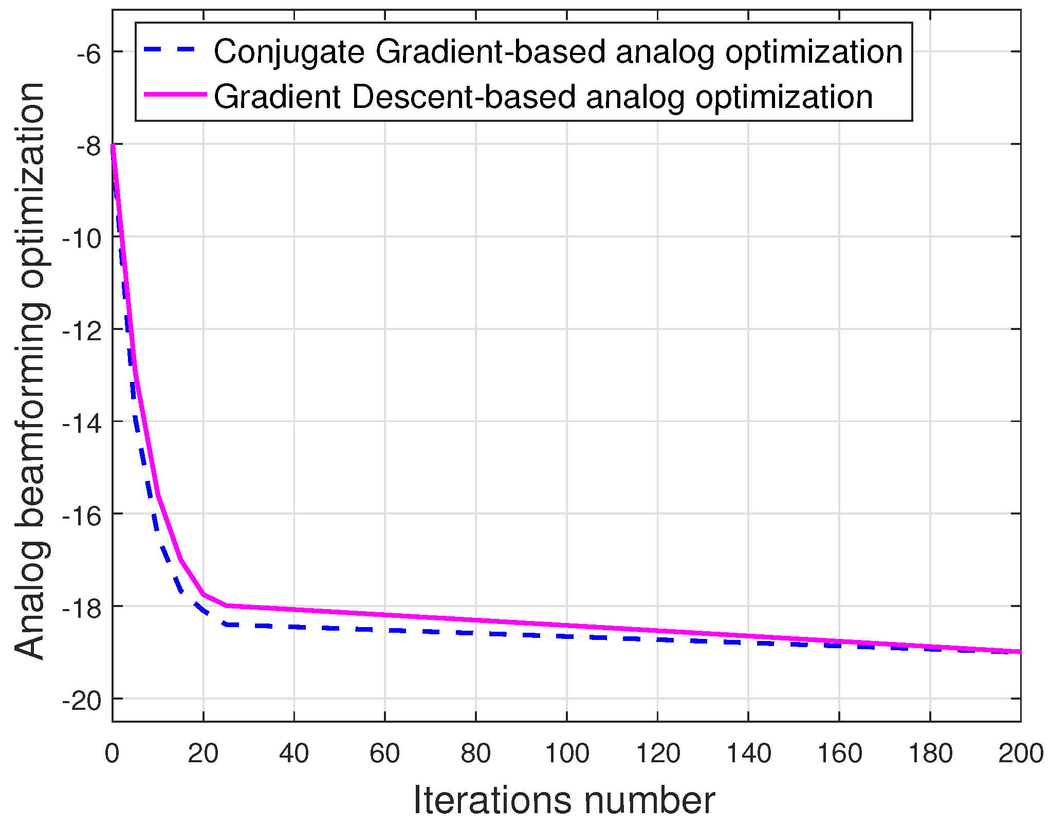 Sensors 23 03713 g006
