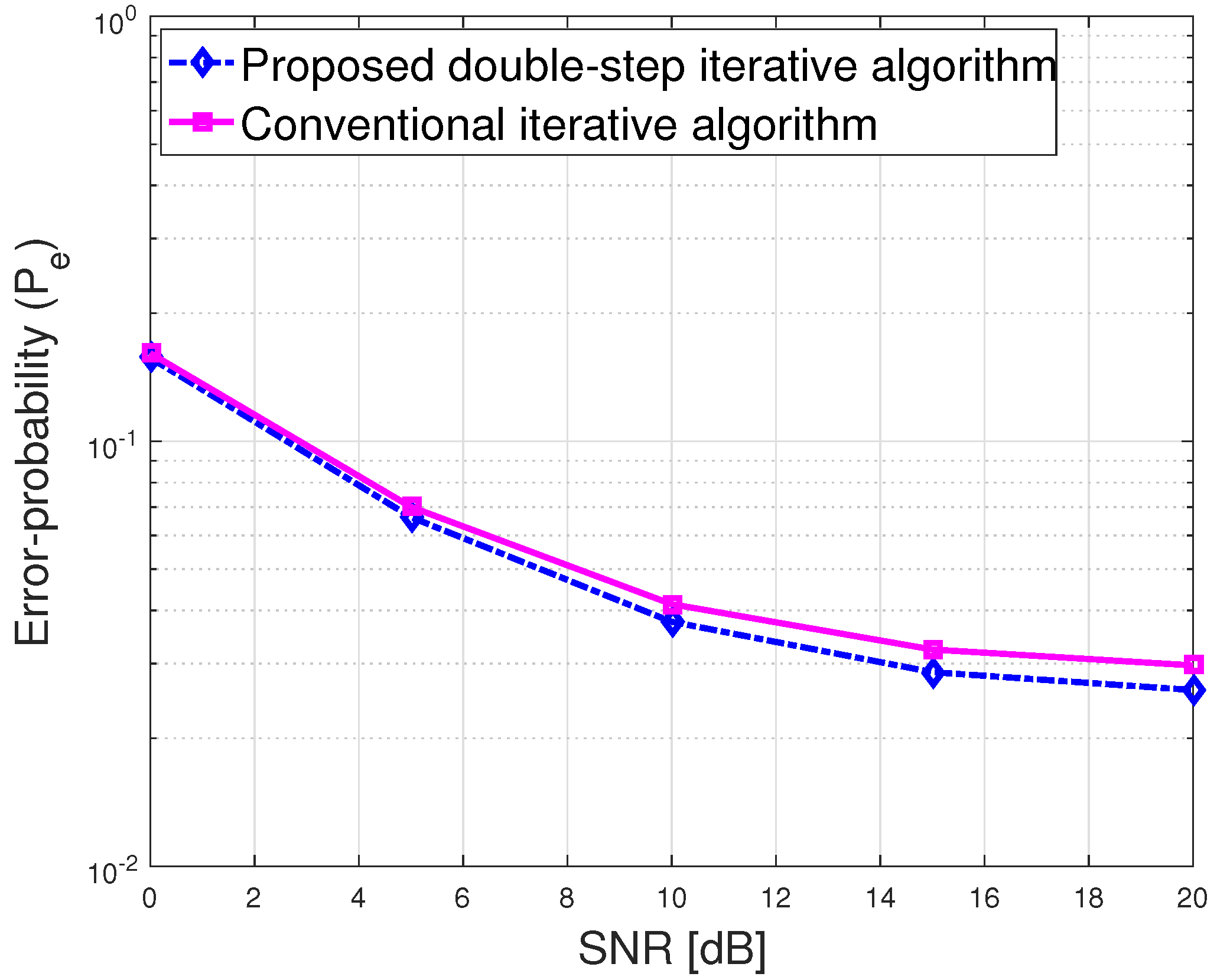 Sensors 23 03713 g007