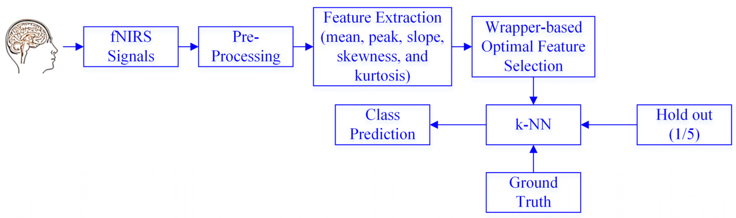 Sensors 23 03714 g001