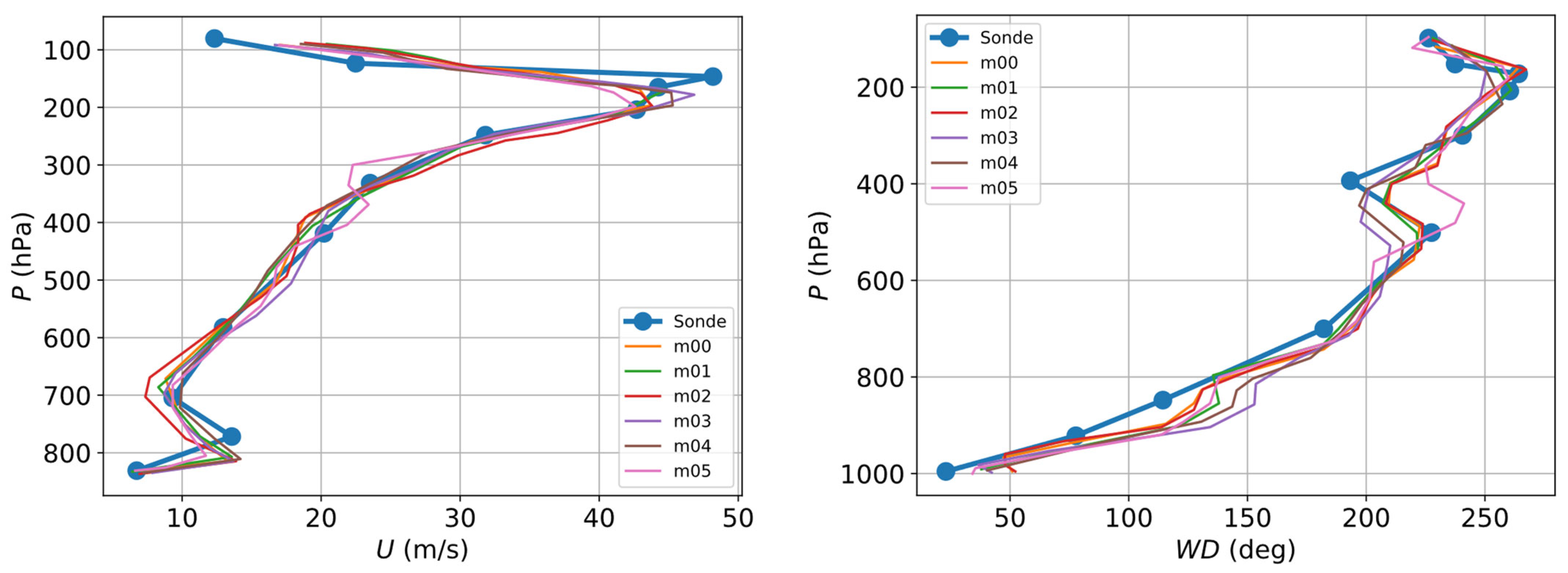 Sensors 23 03715 g001 Sensors 23 03715 g001