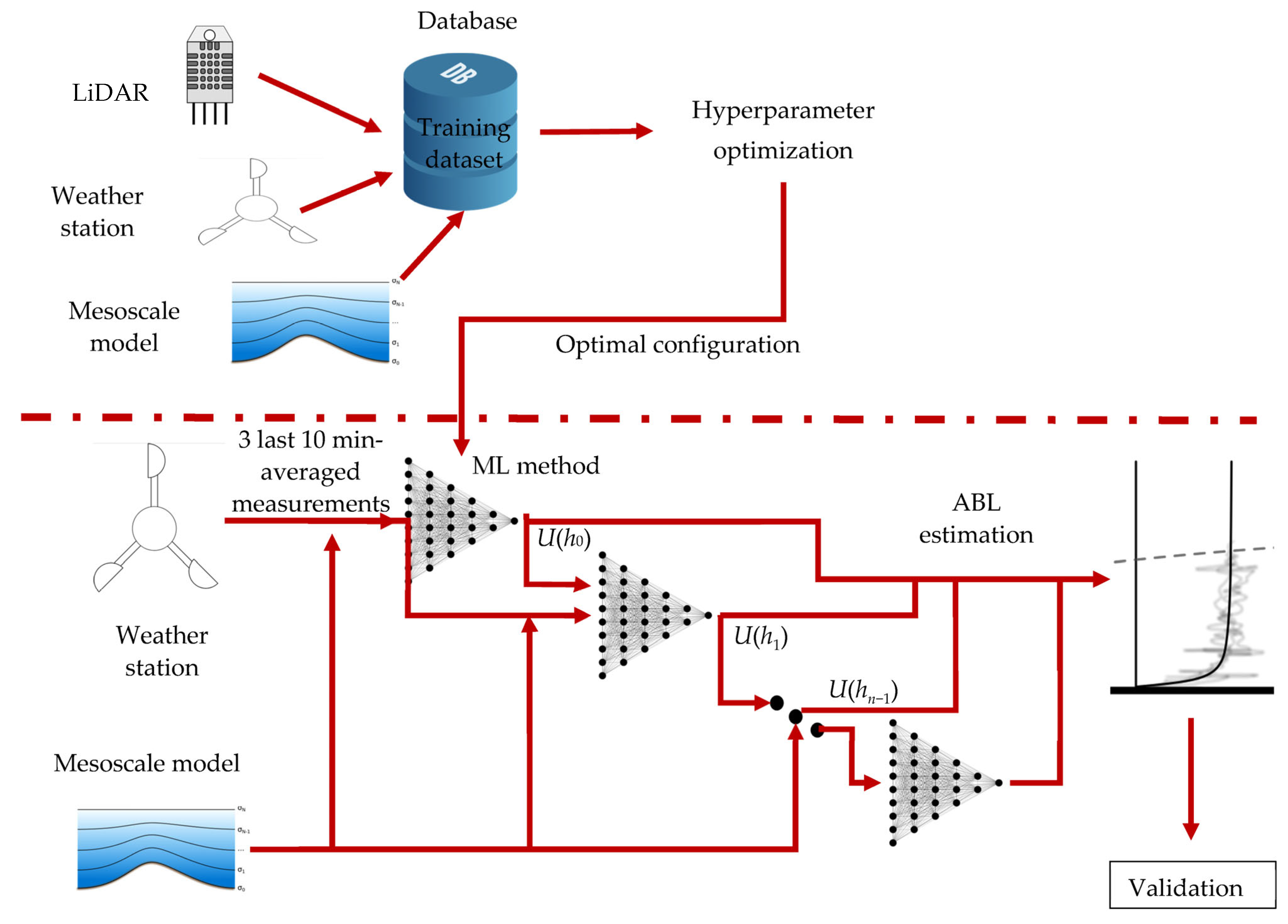 Sensors 23 03715 g002 Sensors 23 03715 g002