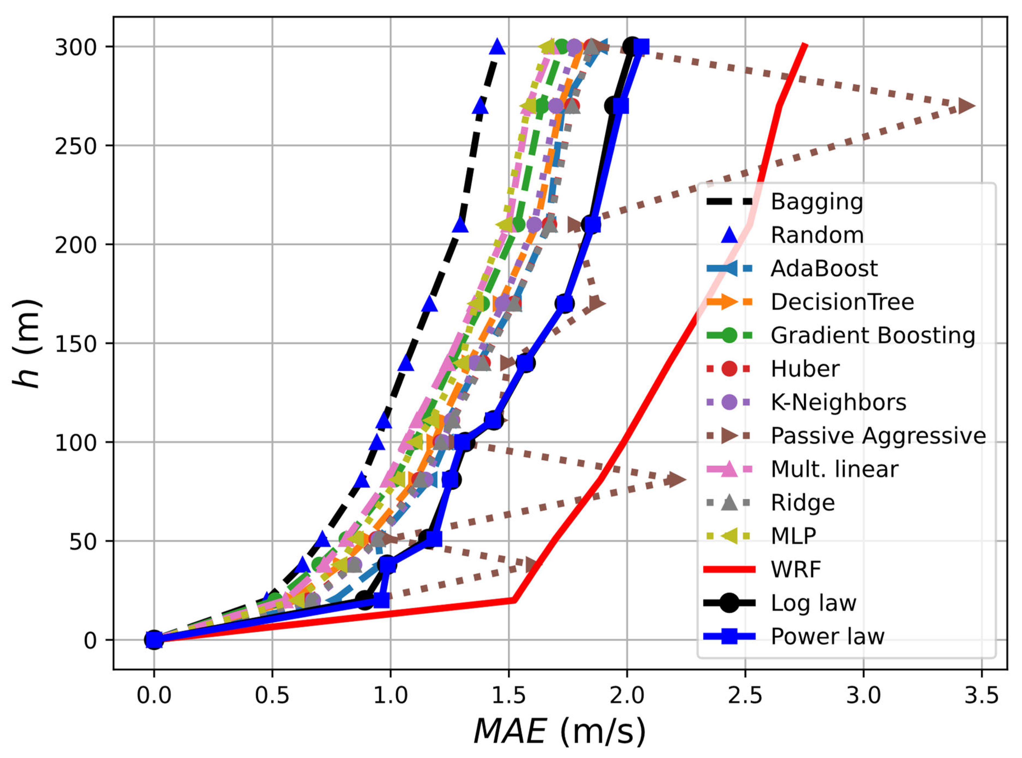 Sensors 23 03715 g003 Sensors 23 03715 g003