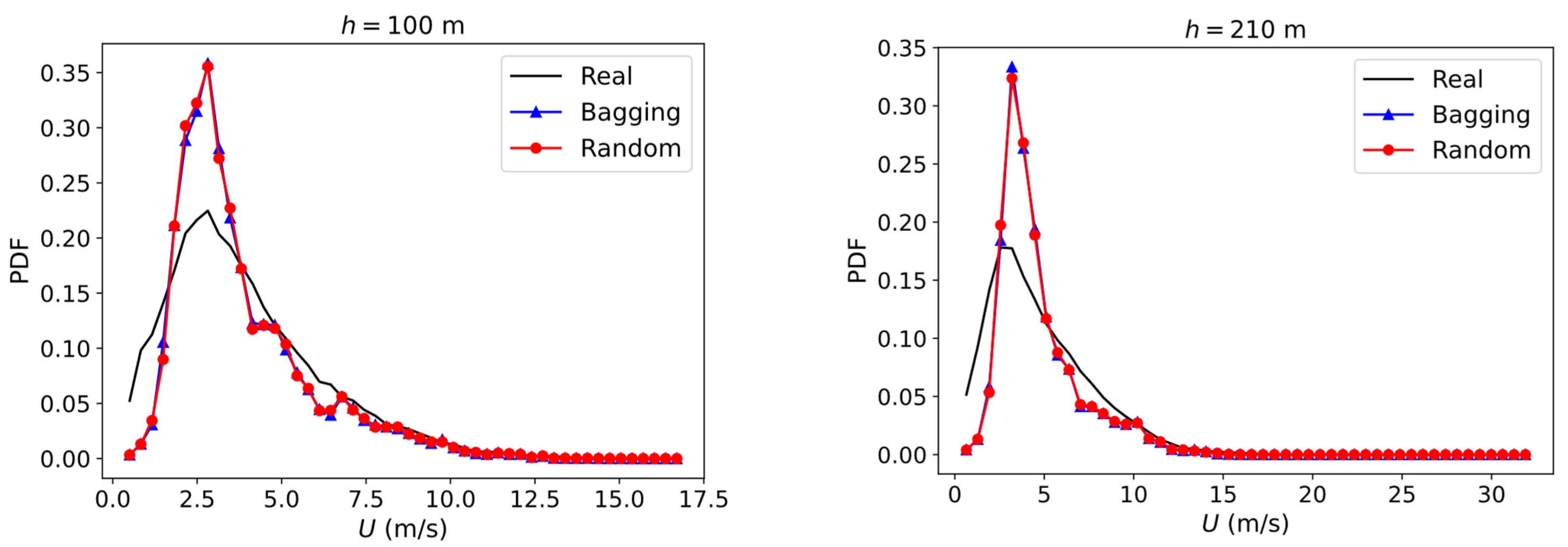Sensors 23 03715 g005 Sensors 23 03715 g005