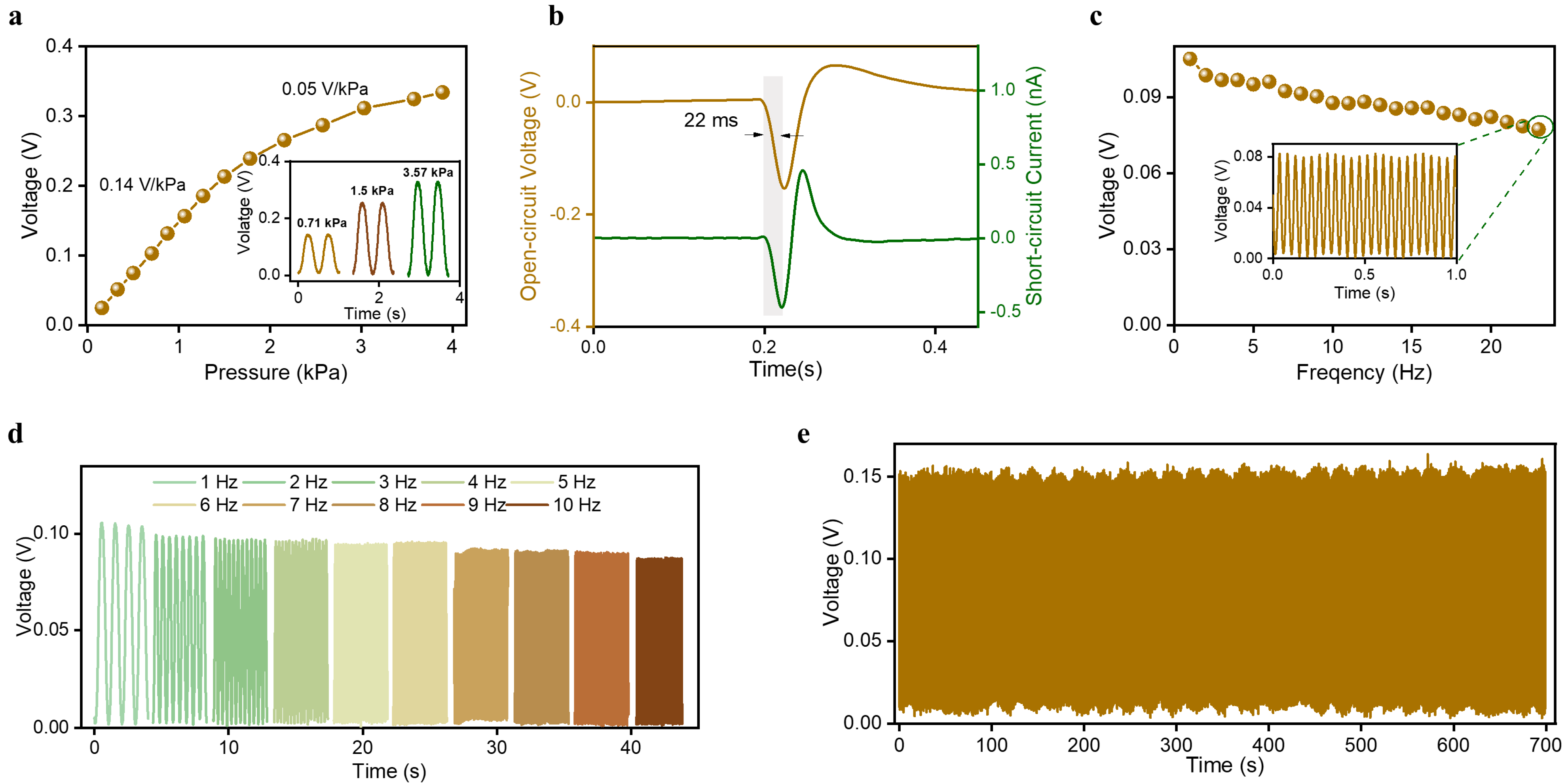 Sensors 23 03717 g002