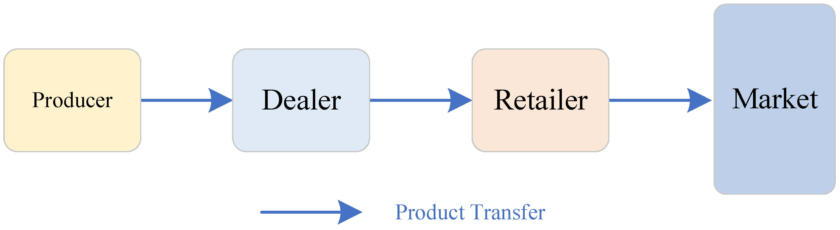 Sensors 23 03718 g001