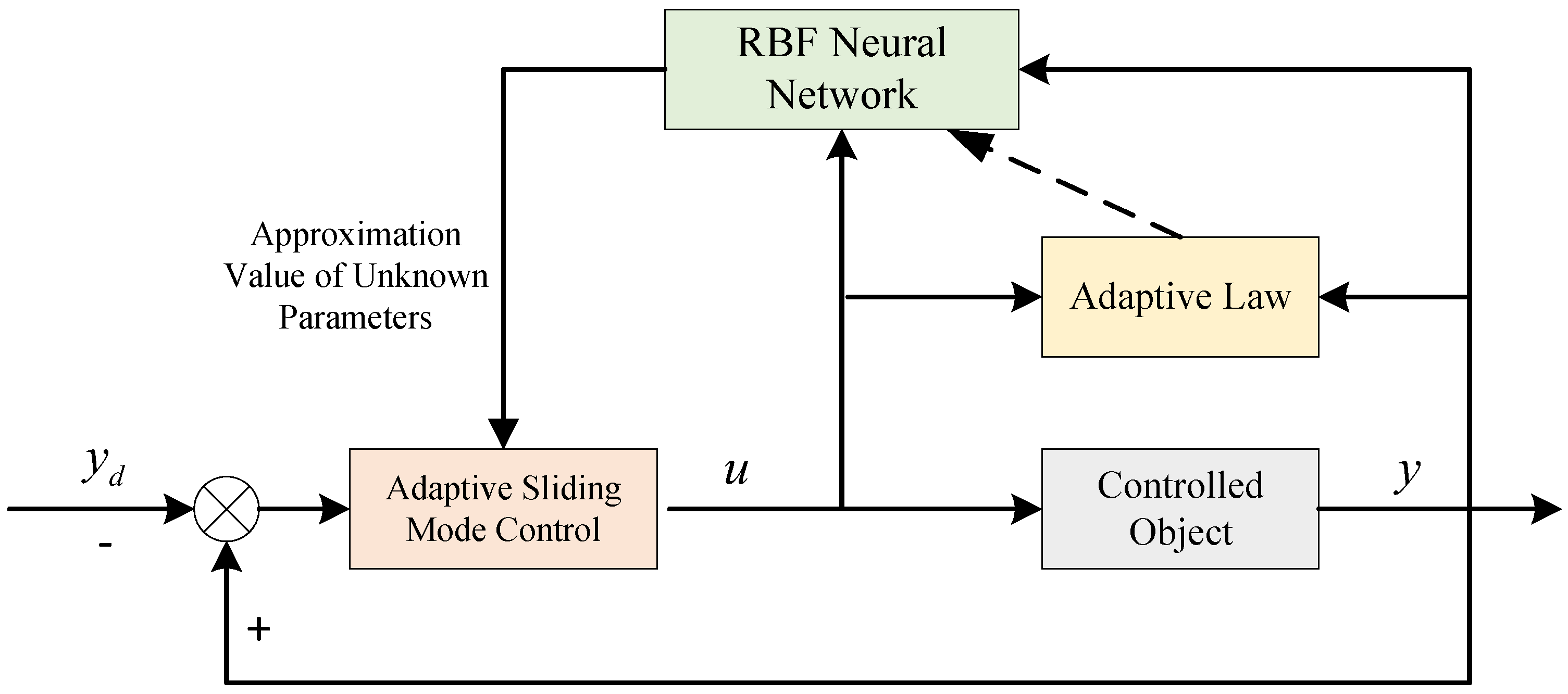 Sensors 23 03718 g004